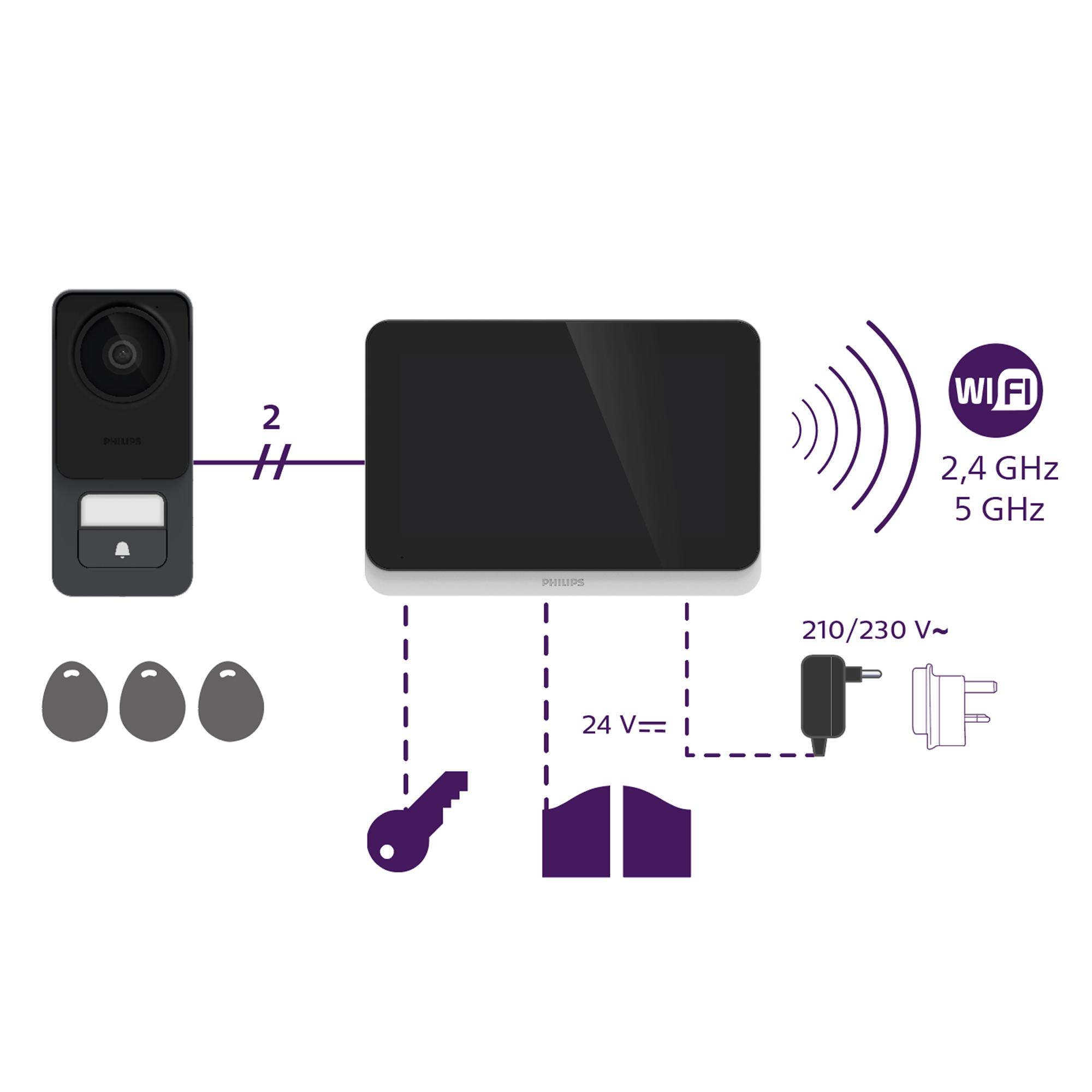 Diagrama de un sistema de timbre con video con componentes, incluyendo Wi-Fi y una fuente de alimentación.