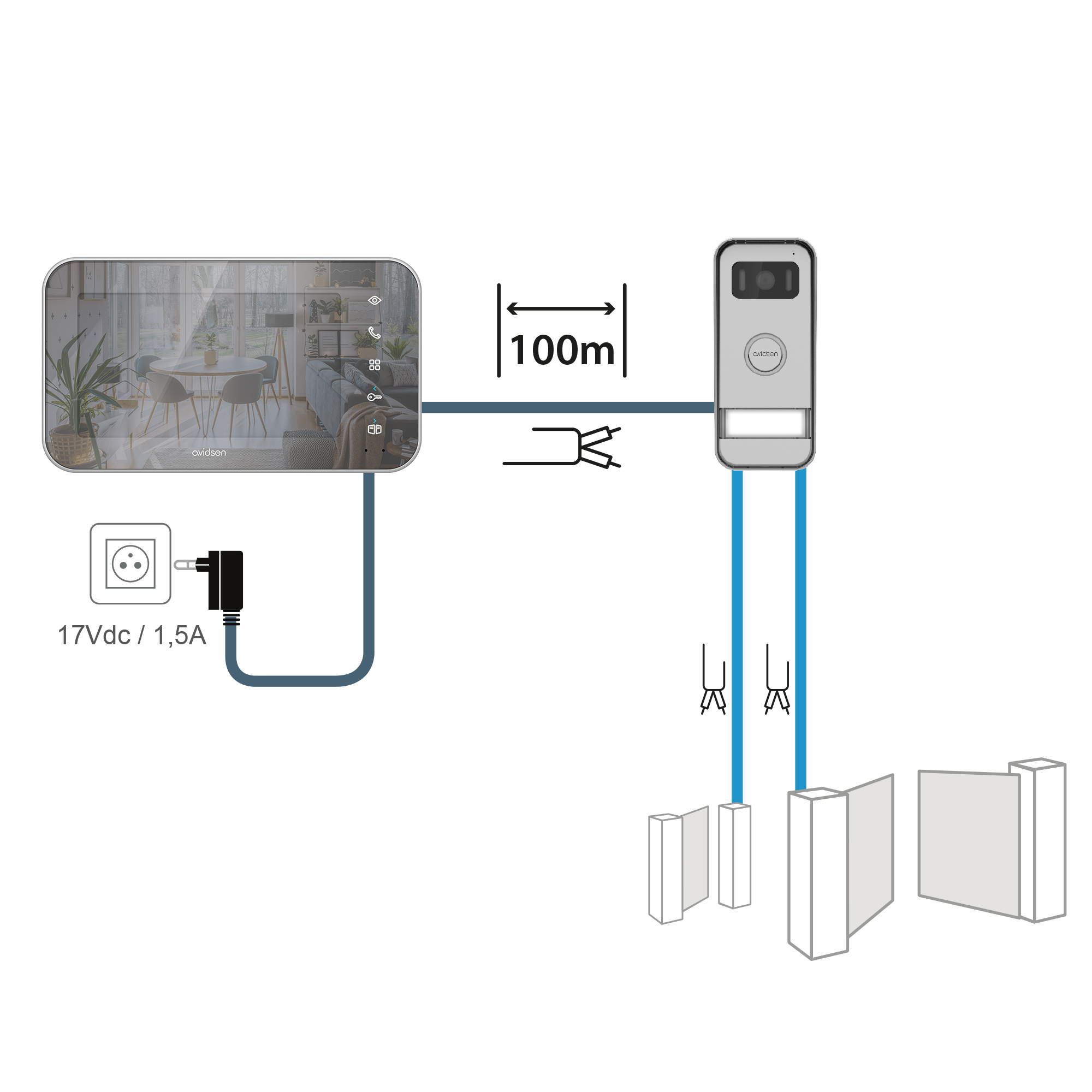 Diagrama que muestra un sistema domótico con timbre y monitor.