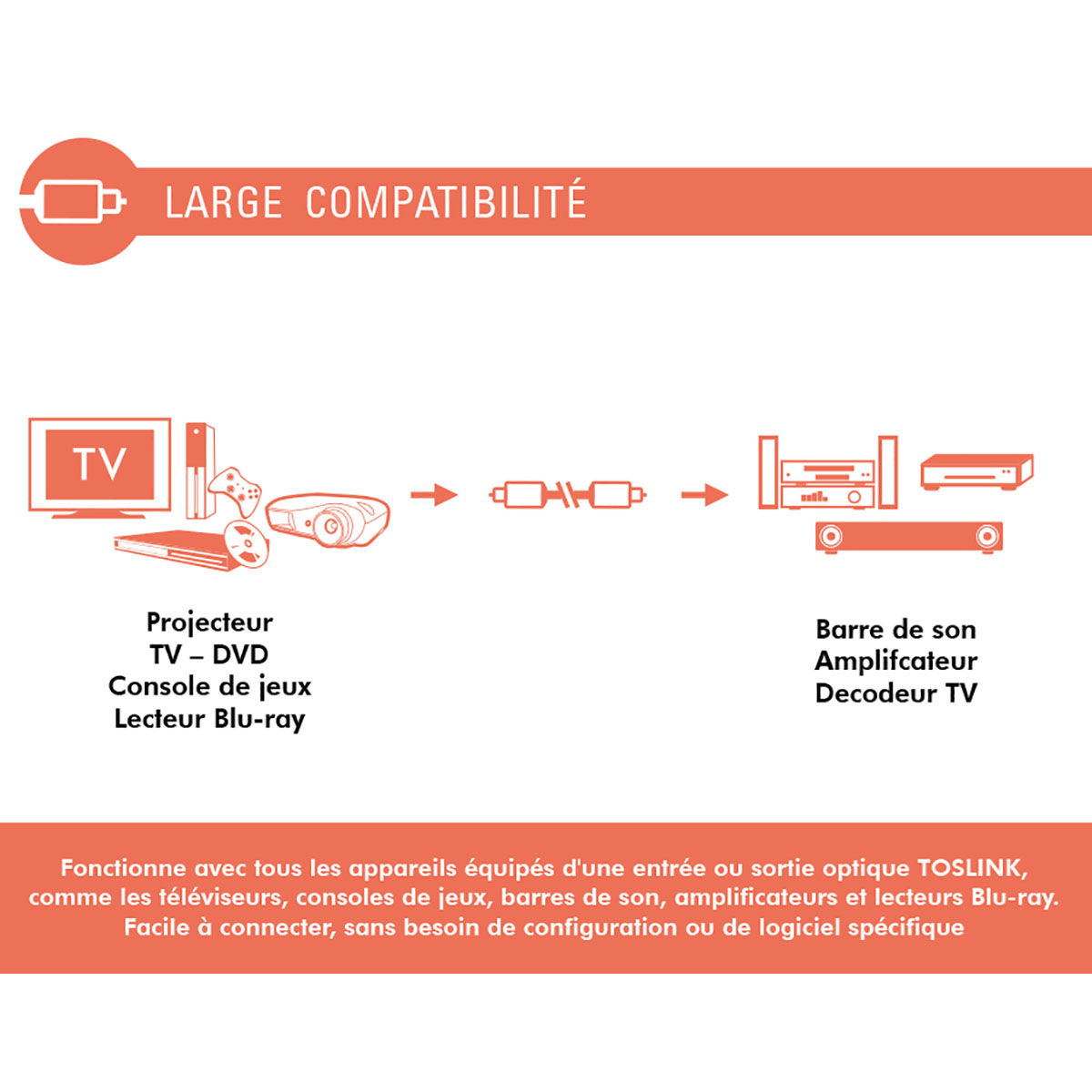 Diagramm, das zeigt, wie man verschiedene Geräte an eine Soundbar anschließt. Ein großer Text 'GROSSE KOMPATIBILITÄT' ist sichtbar.