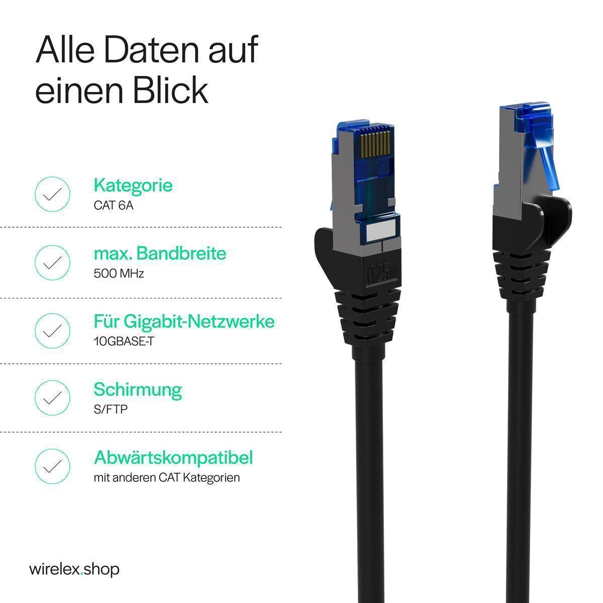 Zwei schwarze Ethernet-Kabel mit blauen Steckern. Text listet Spezifikationen. Weißer Hintergrund.