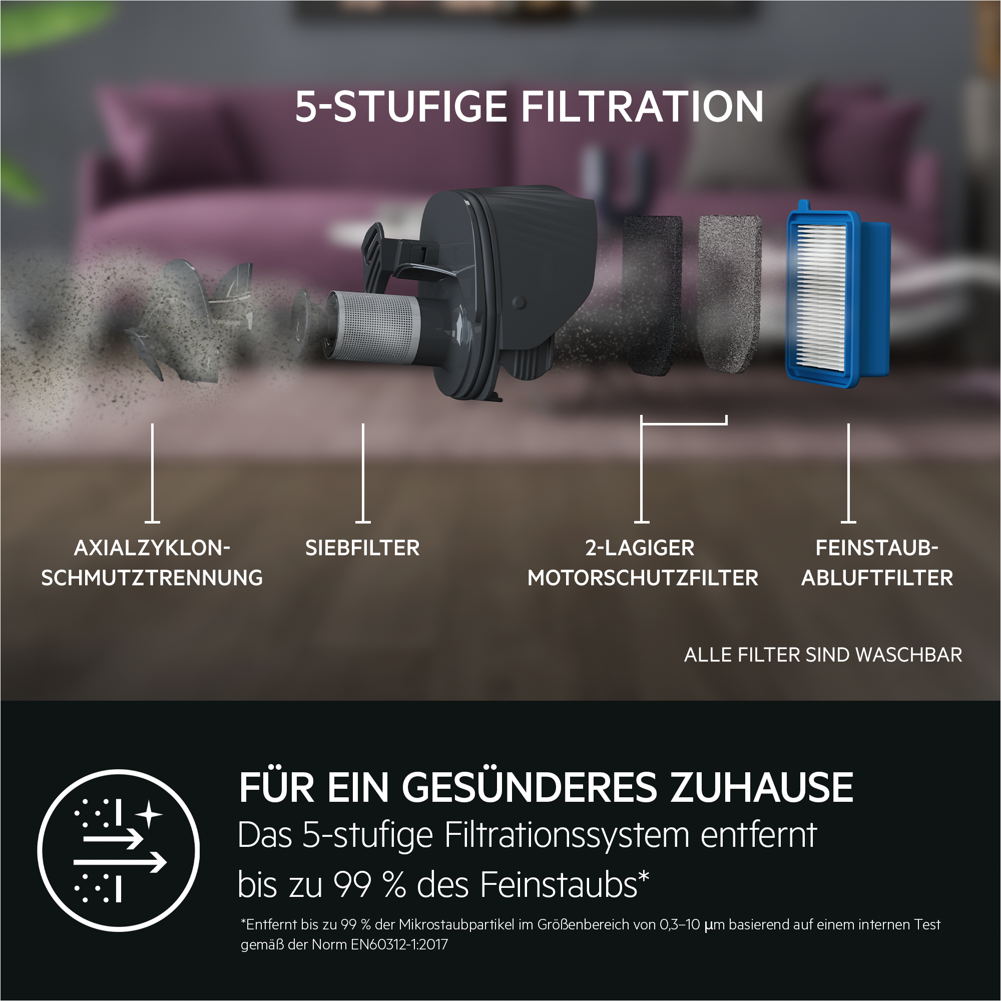 Diagramma che mostra un sistema di filtrazione a 5 stadi per la purificazione dell'aria, con etichette di testo.