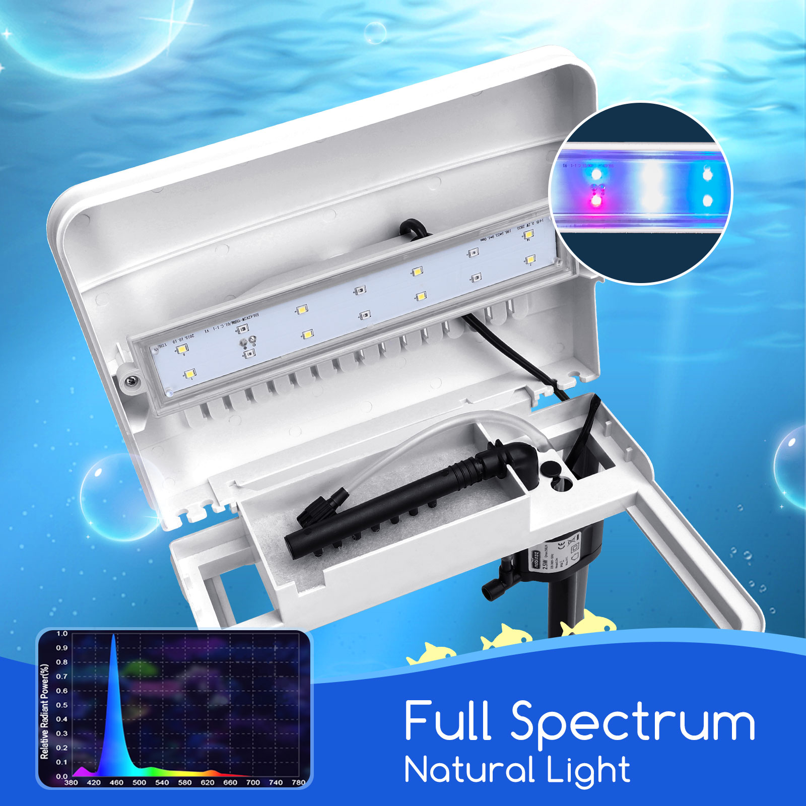 Luz de acuario con espectro completo y luz natural etiquetados, y un gráfico.