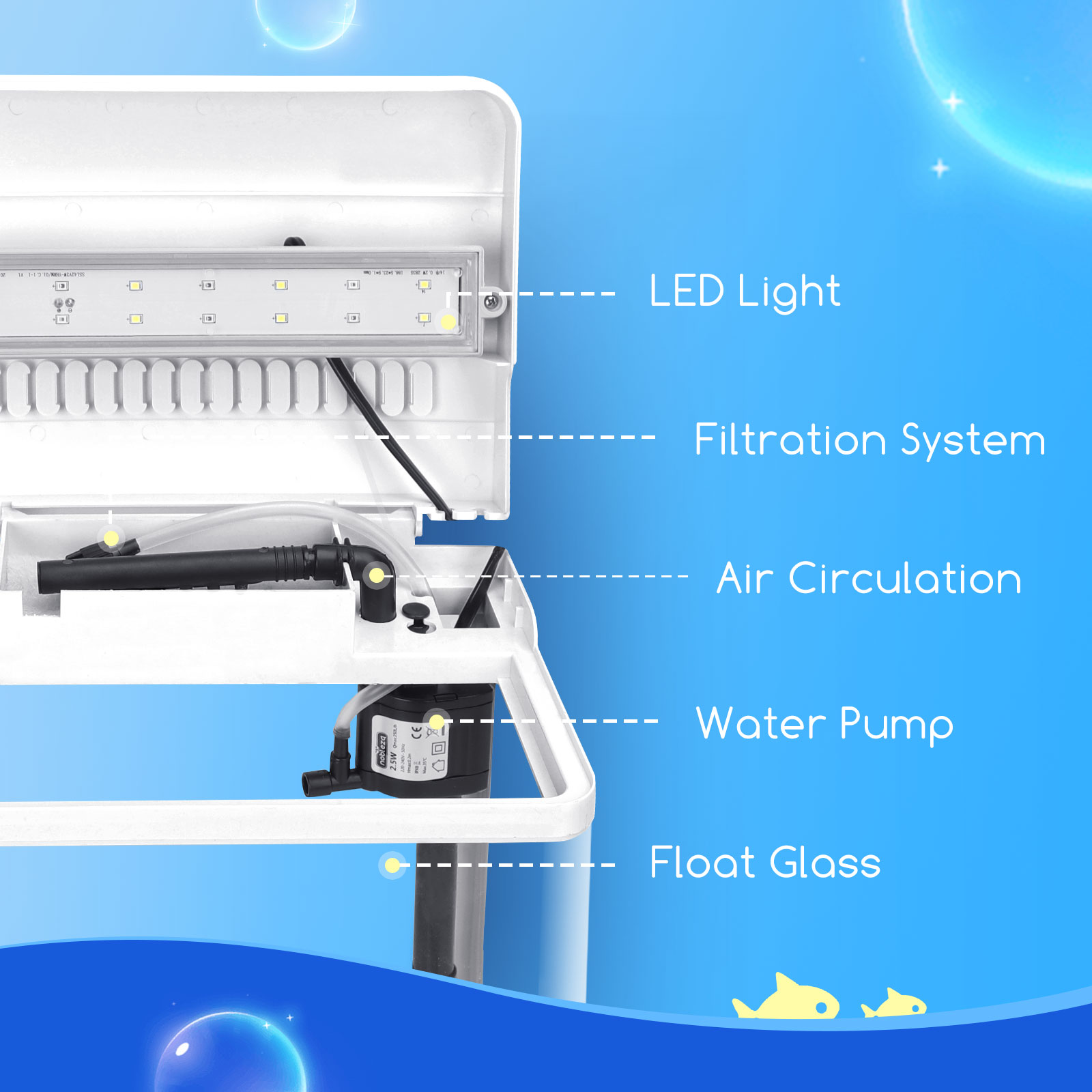 Configuración de acuario con componentes etiquetados: luz LED, filtración, circulación de aire, bomba de agua y vidrio flotante.