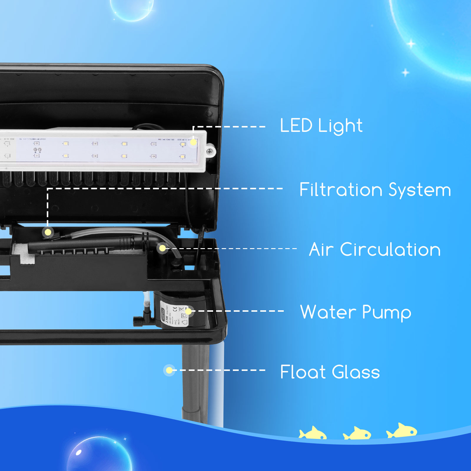 Un acuario abierto con componentes etiquetados: luz LED, filtración, circulación de aire, bomba de agua.