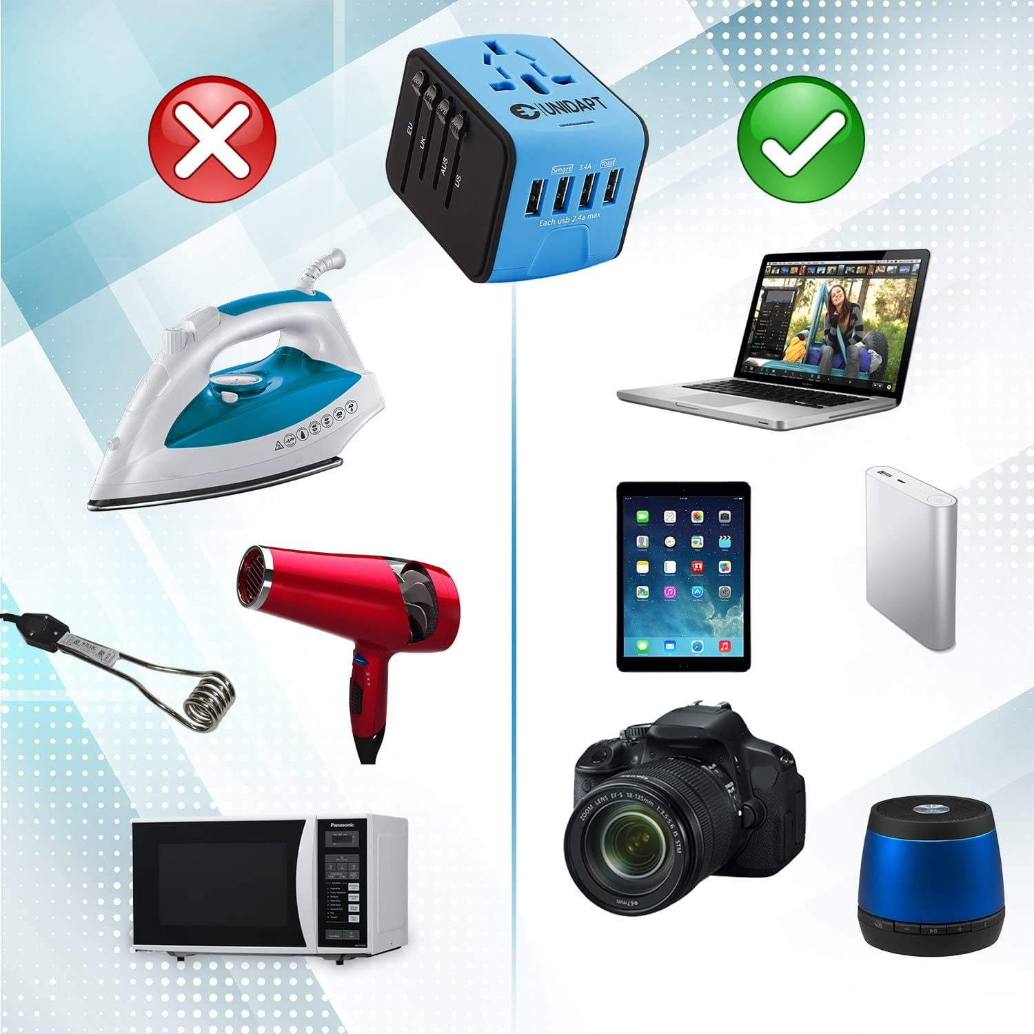 Vergleich von technischen Artikeln. Rechte Seite zeigt Laptop, Tablet, Kamera und Lautsprecher als gut. Linke Seite, Bügeleisen und Mikrowelle schlecht.
