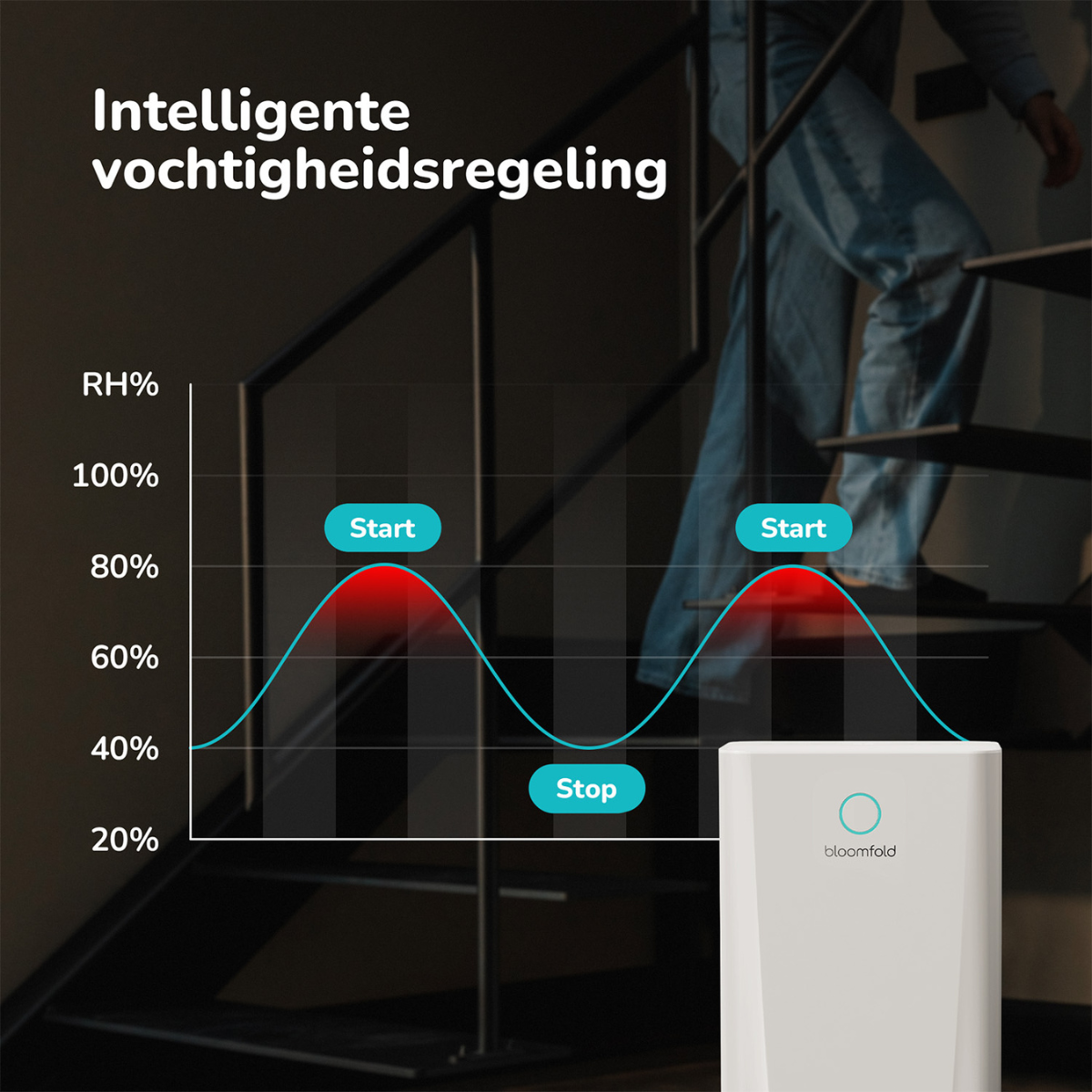 Diagramm zur Feuchtigkeitsregulierung, Person geht Treppe hoch, Luftreiniger.
