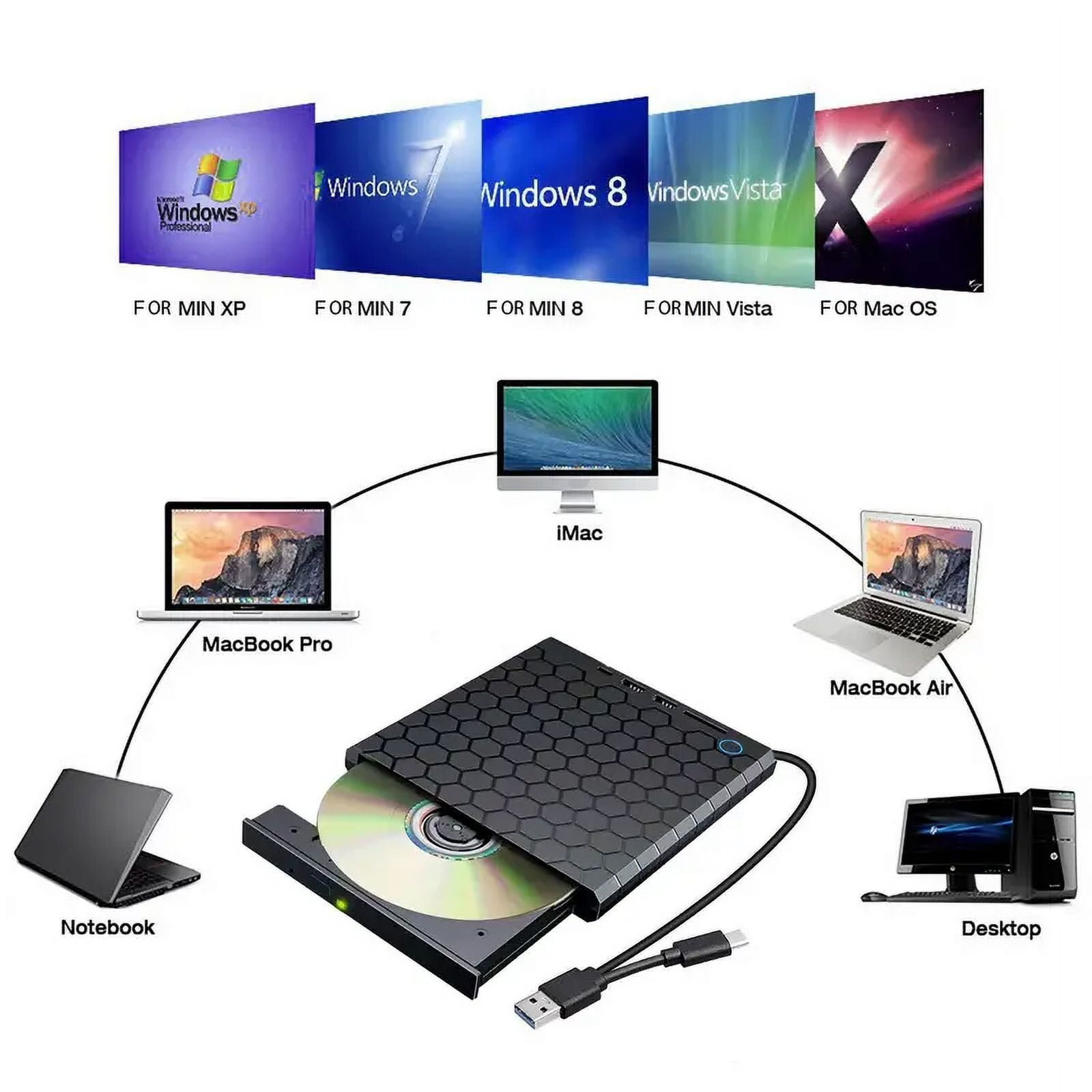 Diagramm eines DVD-Laufwerks, das mit Laptops und iMac verbunden ist, und Windows-OS-Logos anzeigt.