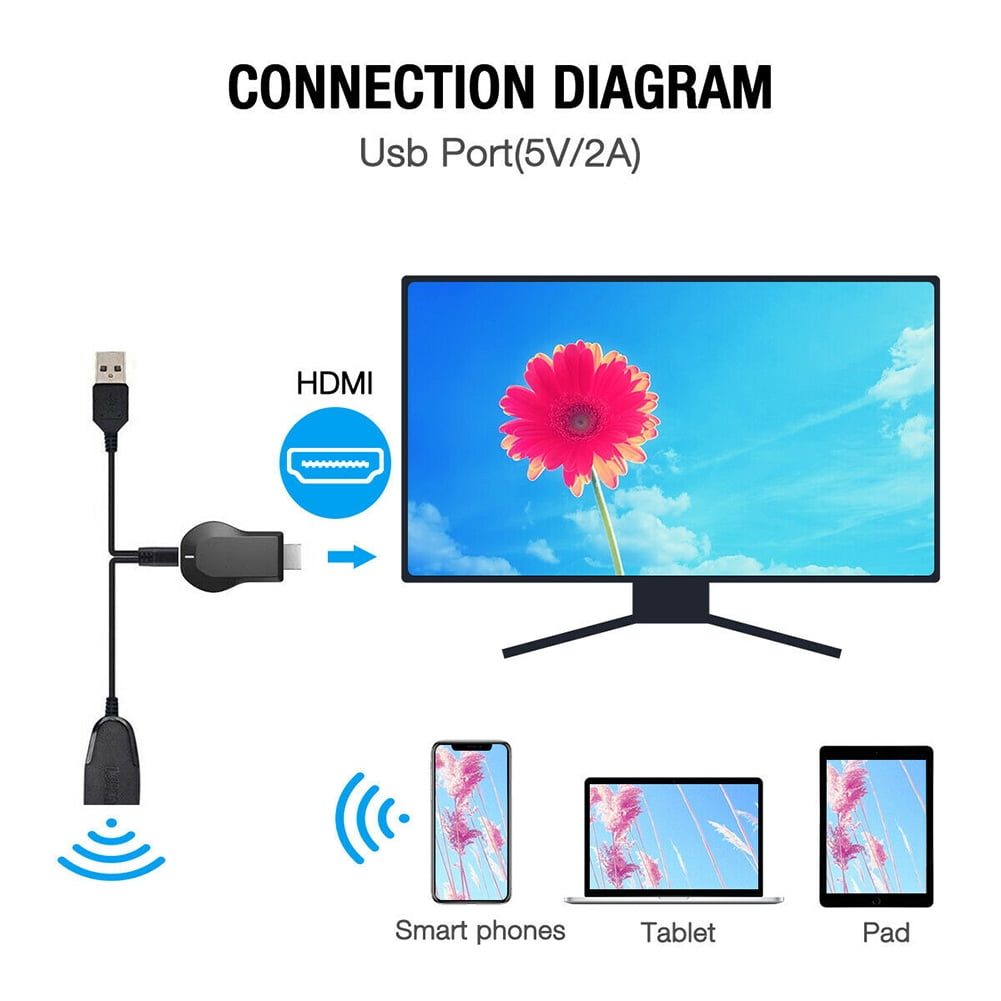 Verbindungsschema. Ein USB-zu-HDMI-Adapter verbindet Smartphone, Tablet und Pad mit einem Monitor.