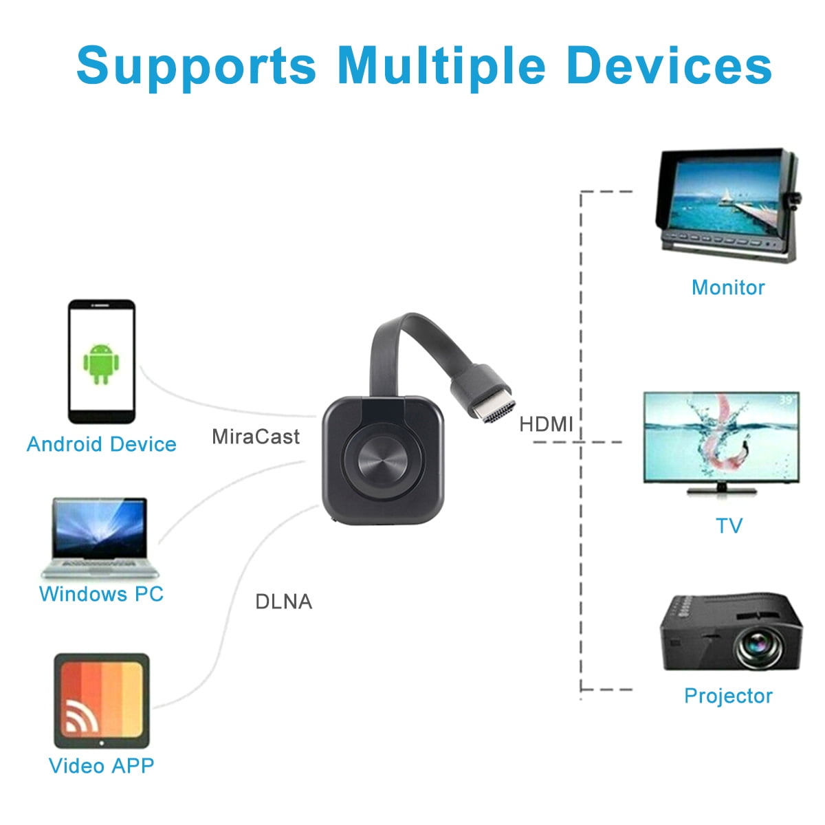 Diagramm, das die von einem Miracast-Gerät unterstützten Geräte zeigt: Telefon, Laptop, TV, Projektor, Monitor.