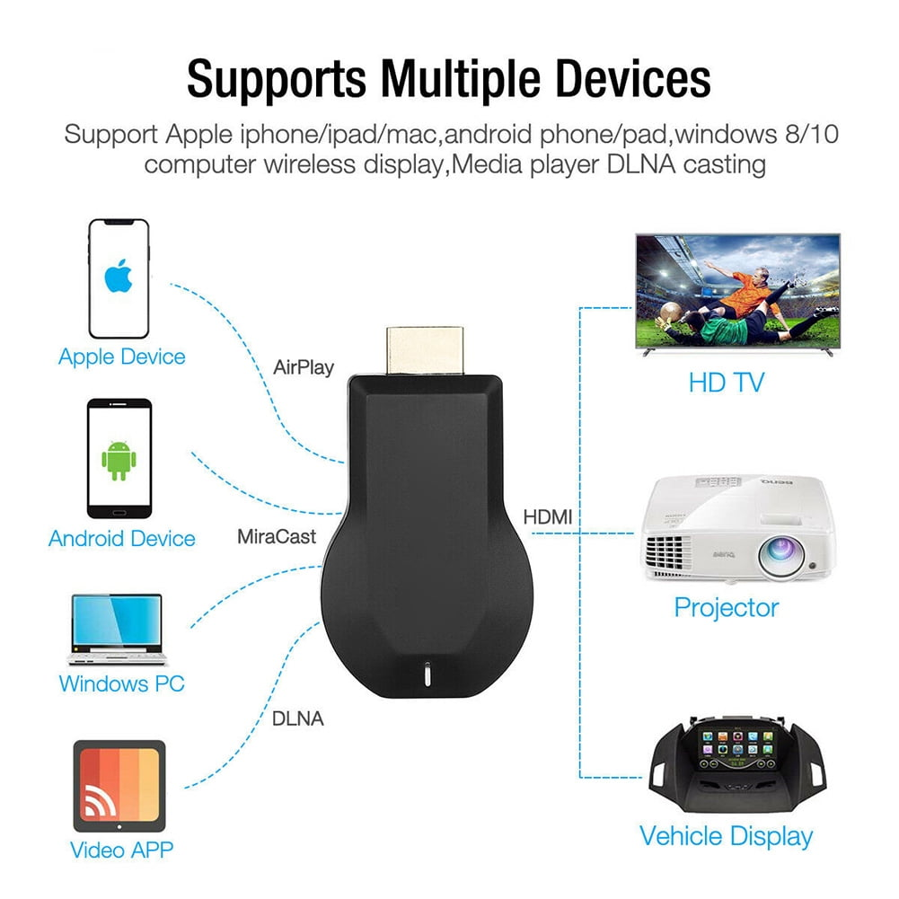 Diagramm, das zeigt, wie Geräte an einen schwarzen HDMI-Dongle angeschlossen werden. Geräte umfassen Telefone, TVs und Projektoren.