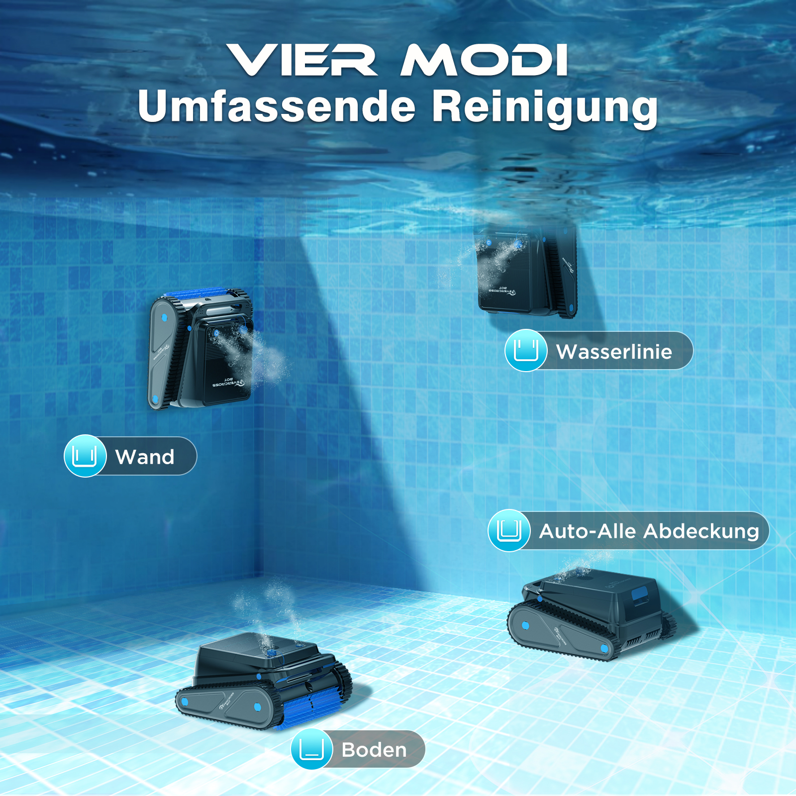 Poolreiniger-Roboter in einem blauen Pool, mit Etiketten: Wand, Wasserlinie, Auto-Alle und Boden.
