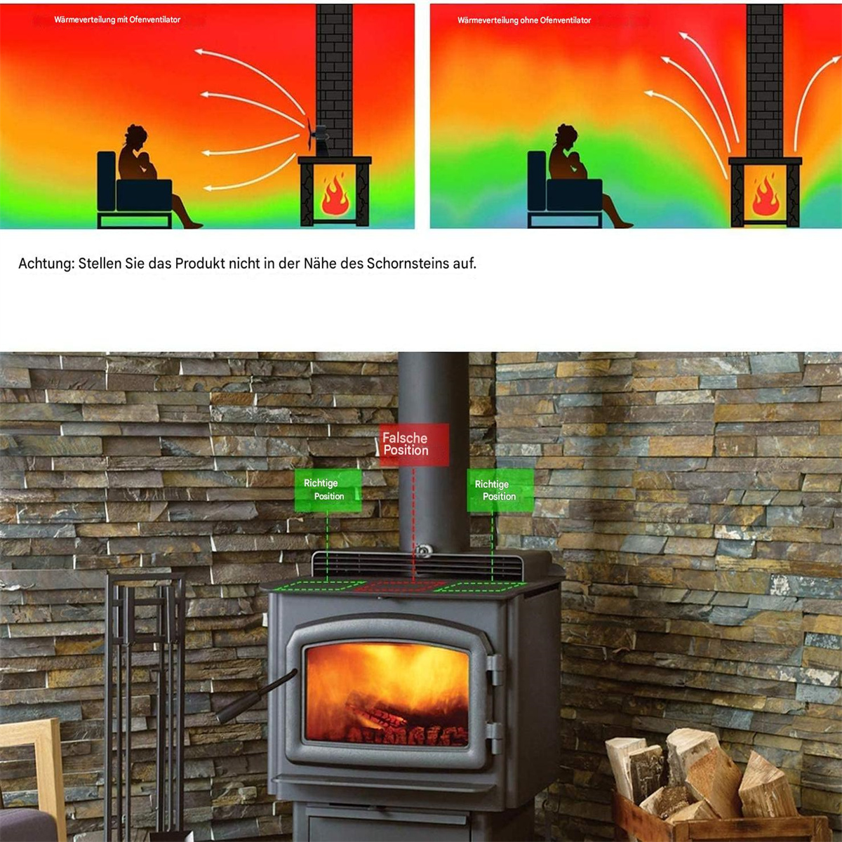 Diagramm der Wärmeverteilung von einem Kamin. Text markiert richtige und falsche Positionen. Kamin im Blick.
