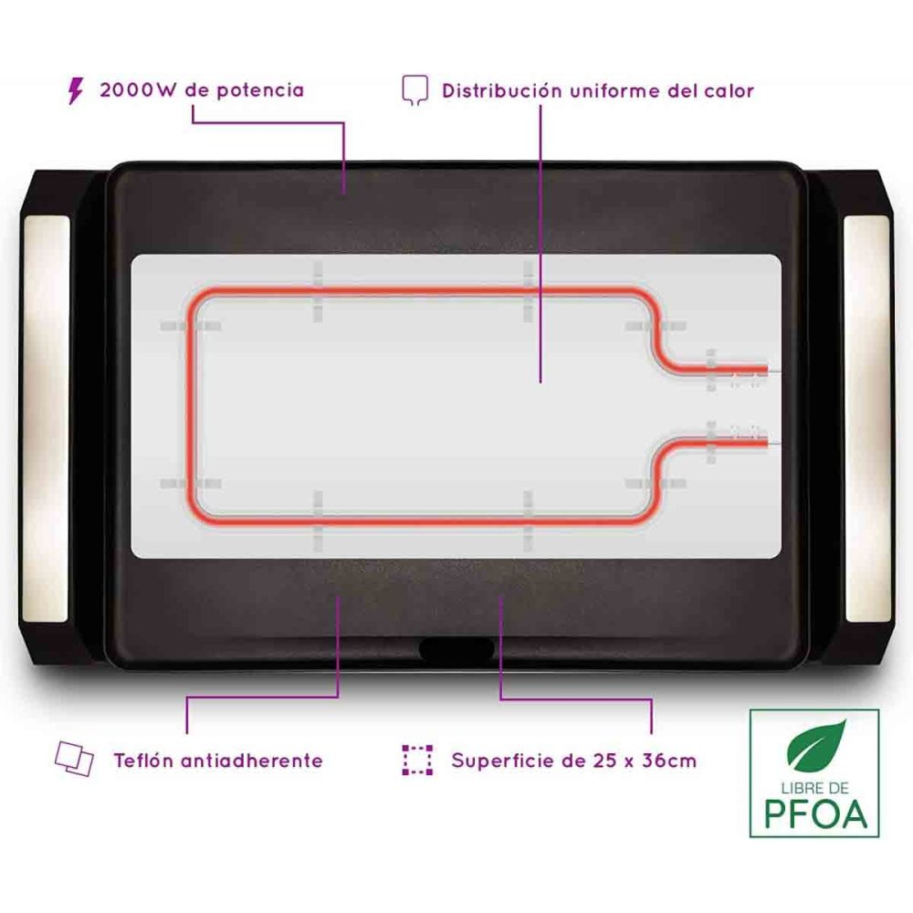 Czarna płyta grillowa z czerwonymi elementami grzewczymi ma etykiety tekstowe dla funkcji i logo.