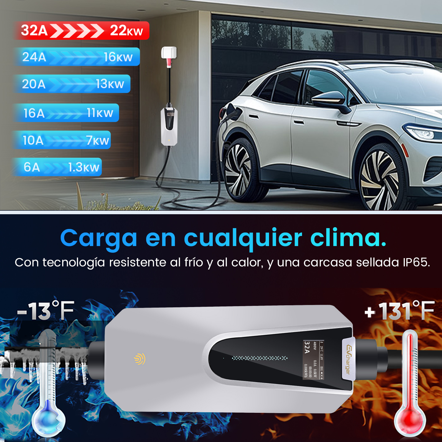 Cargador de coche eléctrico con tasas de carga, rangos de temperatura en Celsius y Fahrenheit.