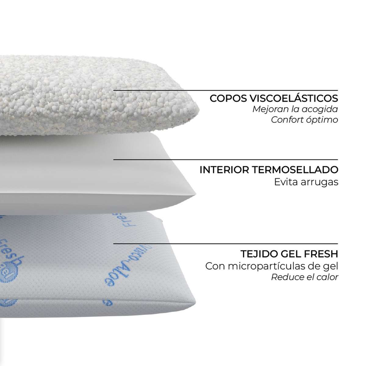 Tres capas de una almohada: capa superior blanca, texturizada; media blanca, lisa; inferior azul, impresa con 'Fresh'.