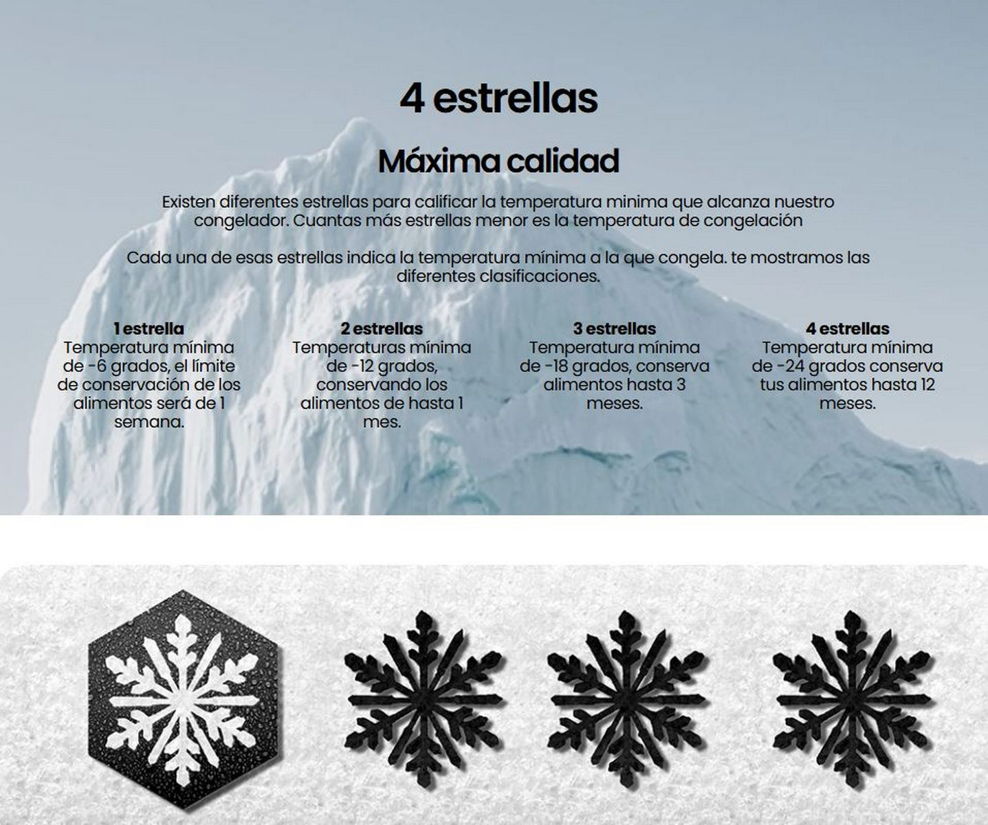 Un cartel que explica las clasificaciones por estrellas del congelador. Muestra una montaña y copos de nieve. Explica temperaturas y tiempos.
