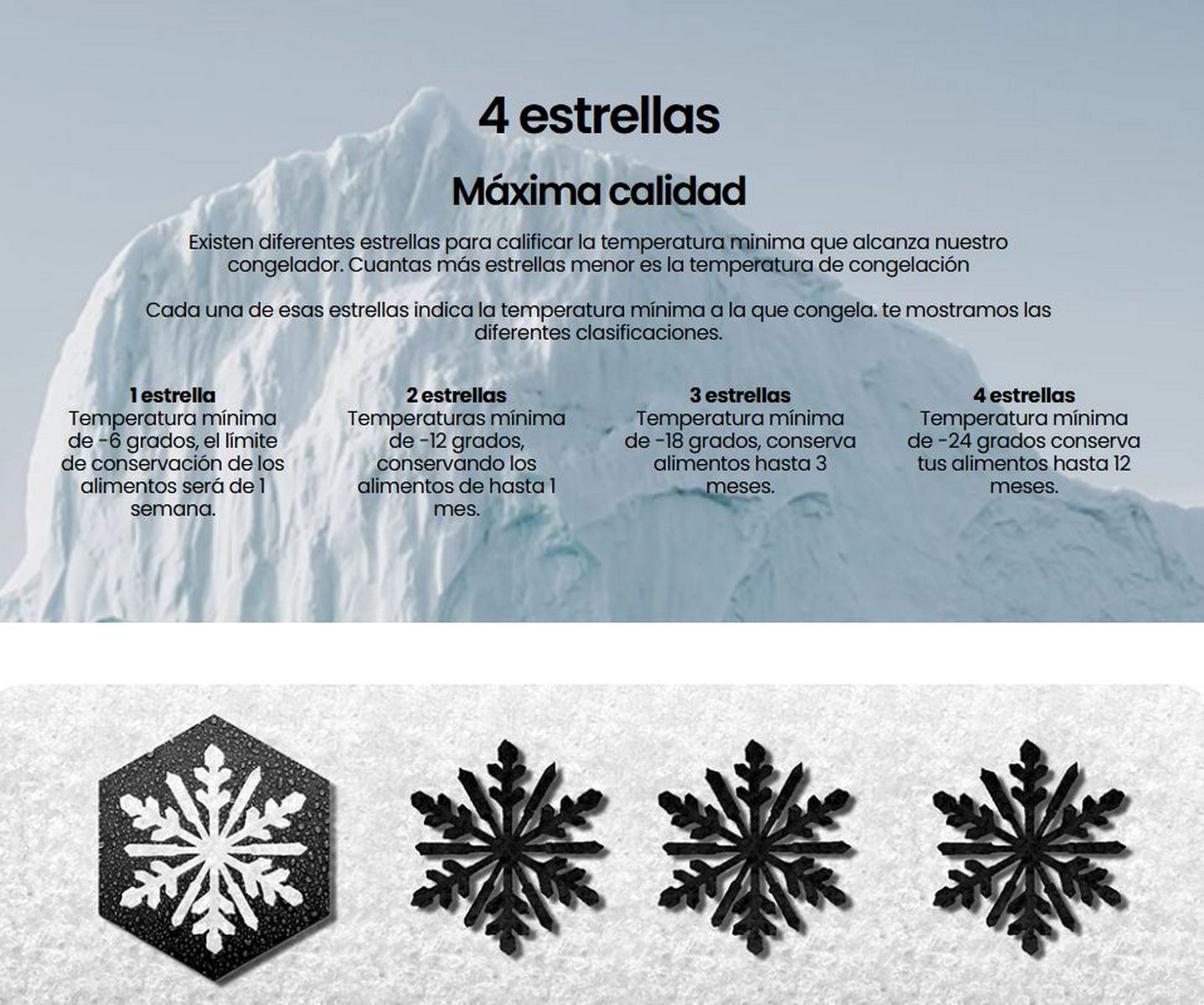 La imagen muestra un iceberg con texto que explica las clasificaciones por estrellas del refrigerador y su duración.