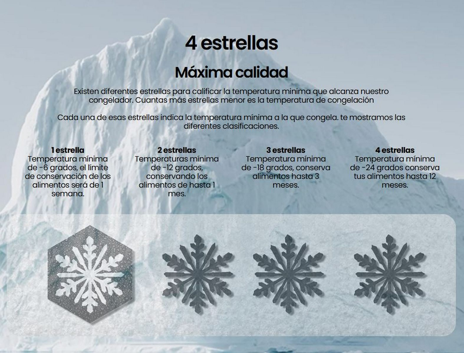 Diagrama de estrellas de refrigerador, mostrando temperaturas de almacenamiento para clasificaciones de 1-4 estrellas.