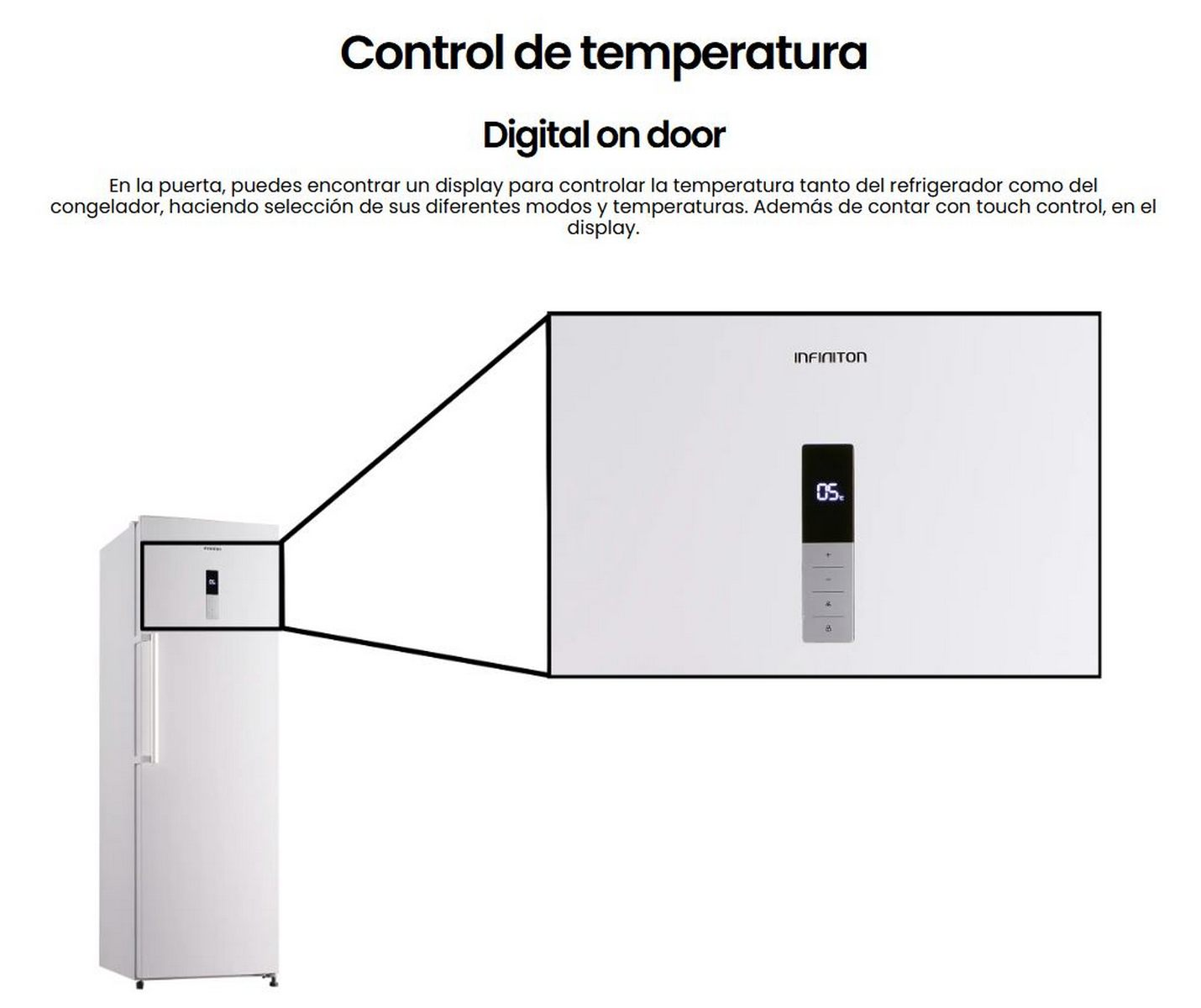 Un refrigerador blanco con una pantalla digital en la puerta. Una sección ampliada resalta las funciones de la pantalla.
