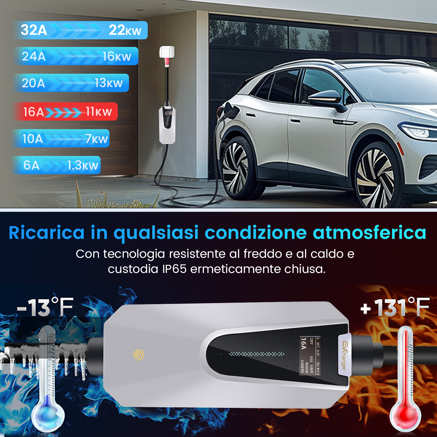 Caricatore per veicoli elettrici con specifiche di ricarica. Include una macchina in carica e informazioni sulla resistenza alla temperatura.