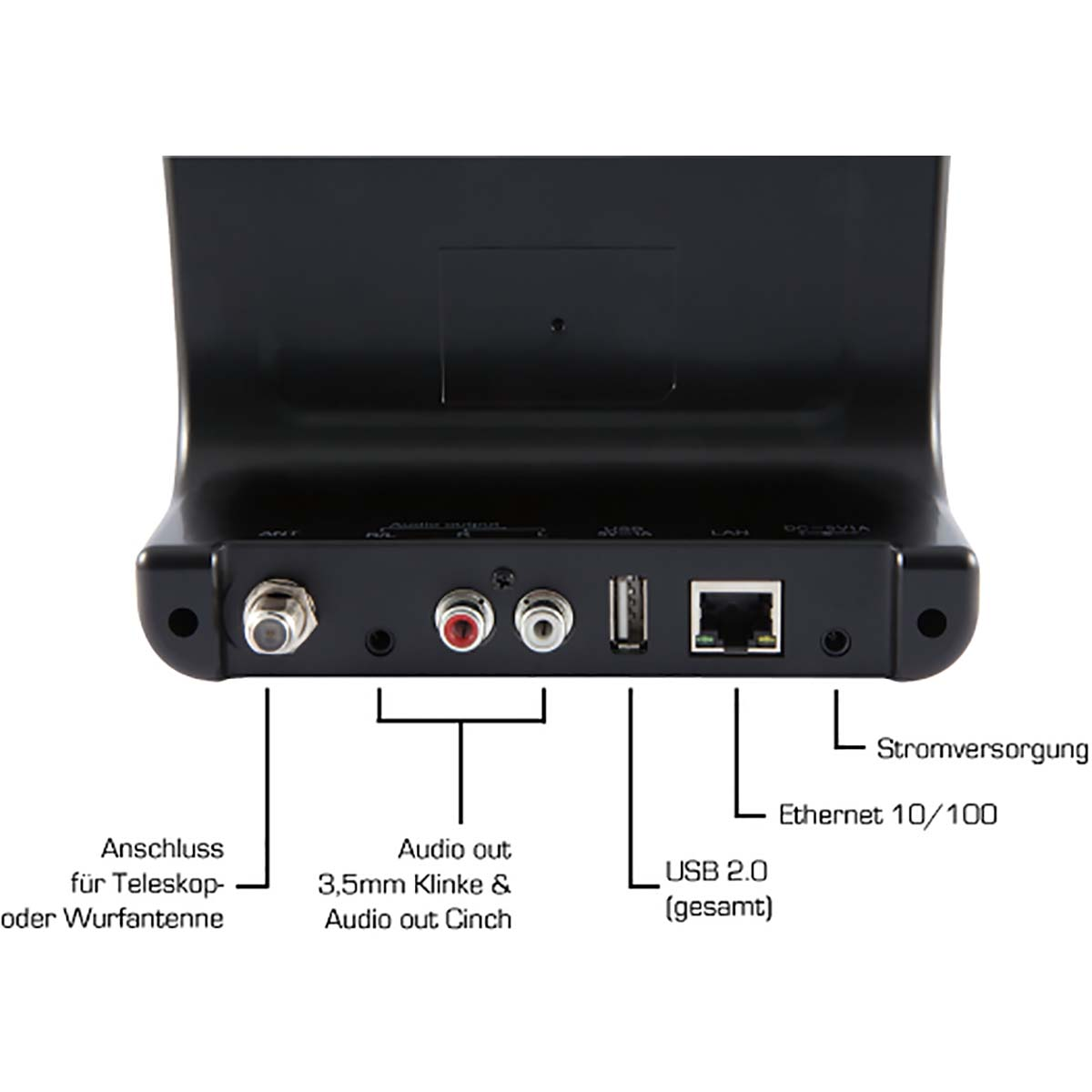 Pannello posteriore nero con porte: ANT, Audio, USB, LAN, DC 5V/1A.