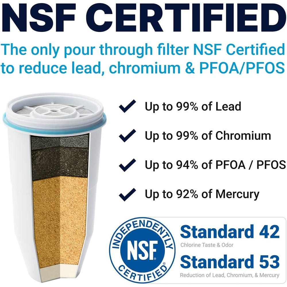 Sezione trasversale di un filtro dell'acqua bianco con strati e testo: Certificato NSF. Riduce piombo, cromo e PFOA/PFOS.