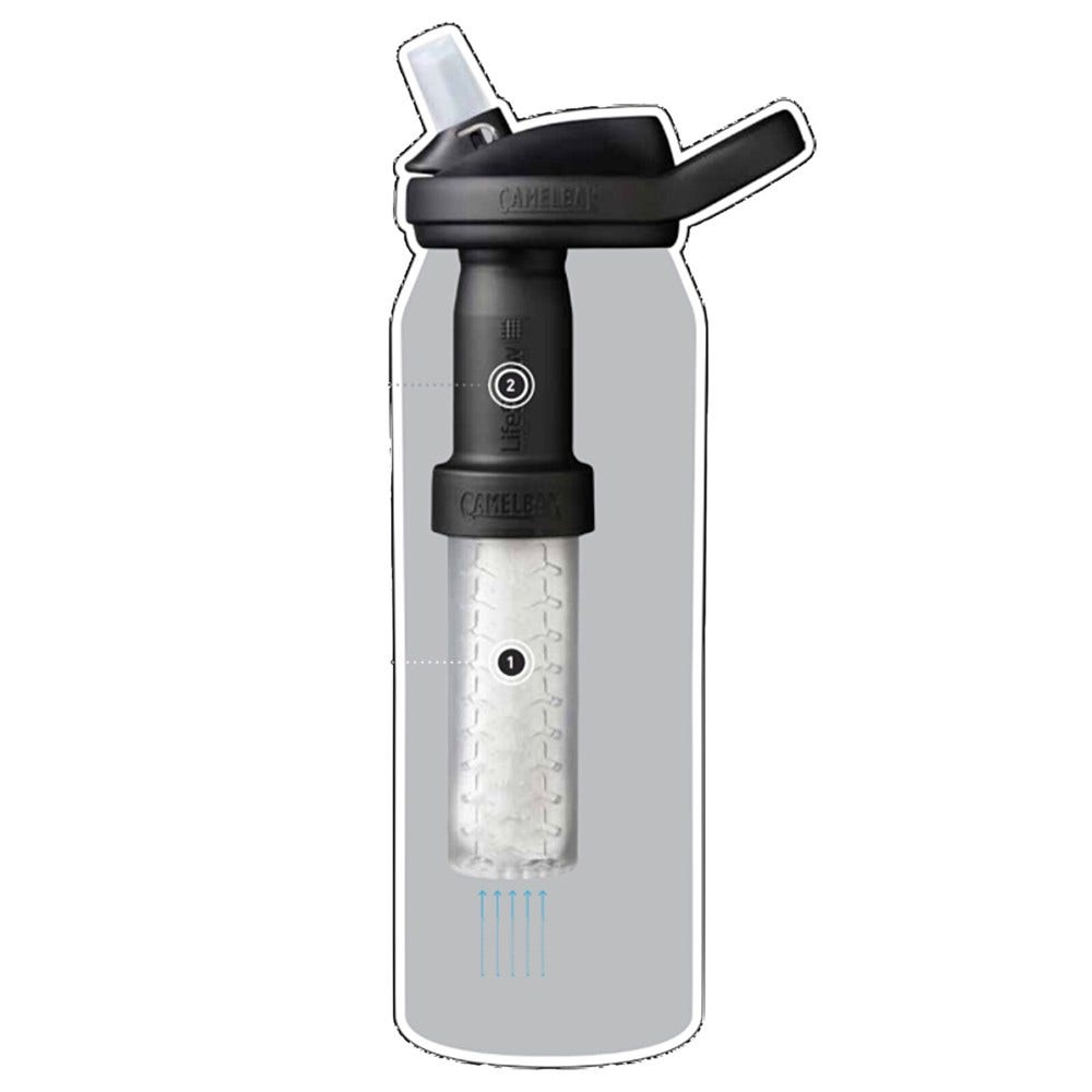 Eine Wasserflasche mit Filter und Camelbak-Etikett, die die Komponenten des Filters und den Wasserfluss zeigt.