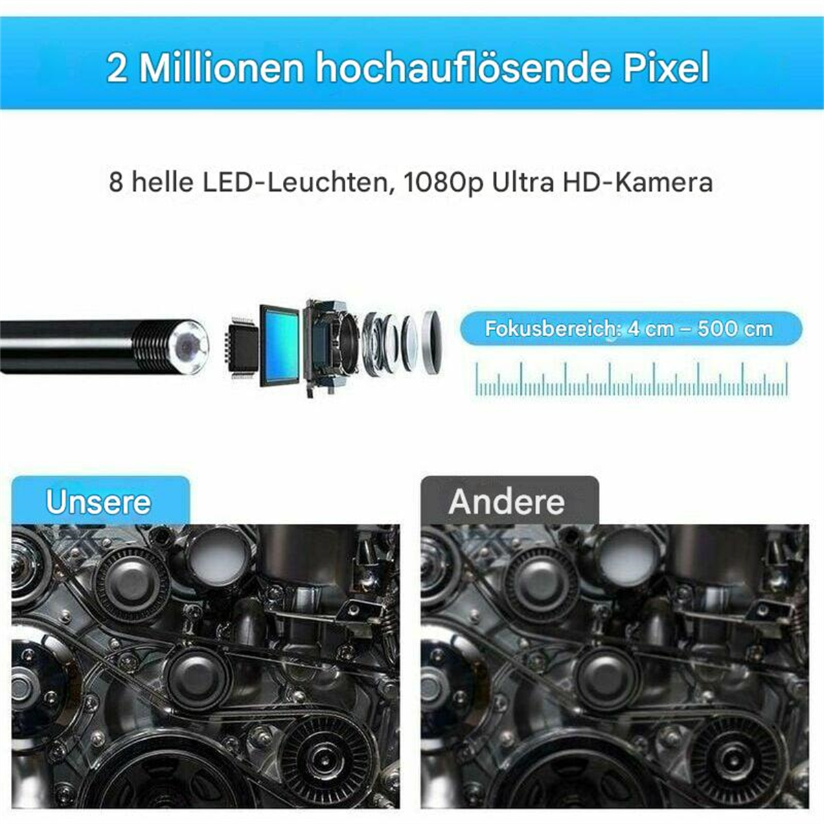 Bild mit Kamerakomponenten und Text: '2 Millionen hochauflösende Pixel' und '8 helle LED-Leuchten'.