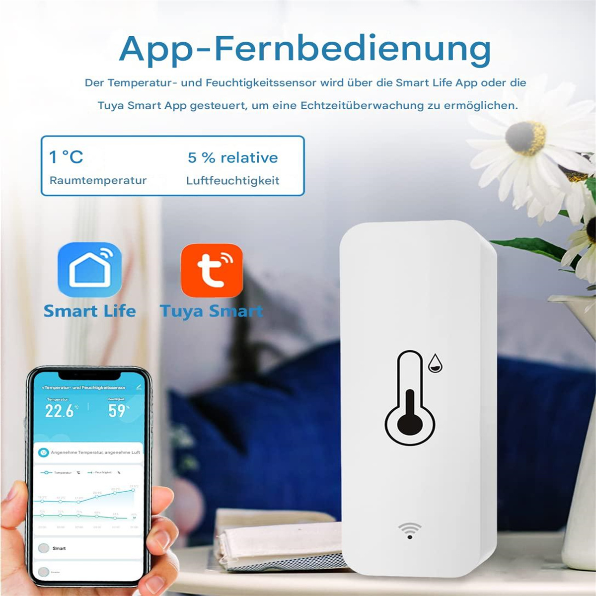Weißes Sensorgerät mit einem Telefon, das Daten anzeigt. Text sagt "App-Fernbedienung" und Temperatur und Feuchtigkeit.