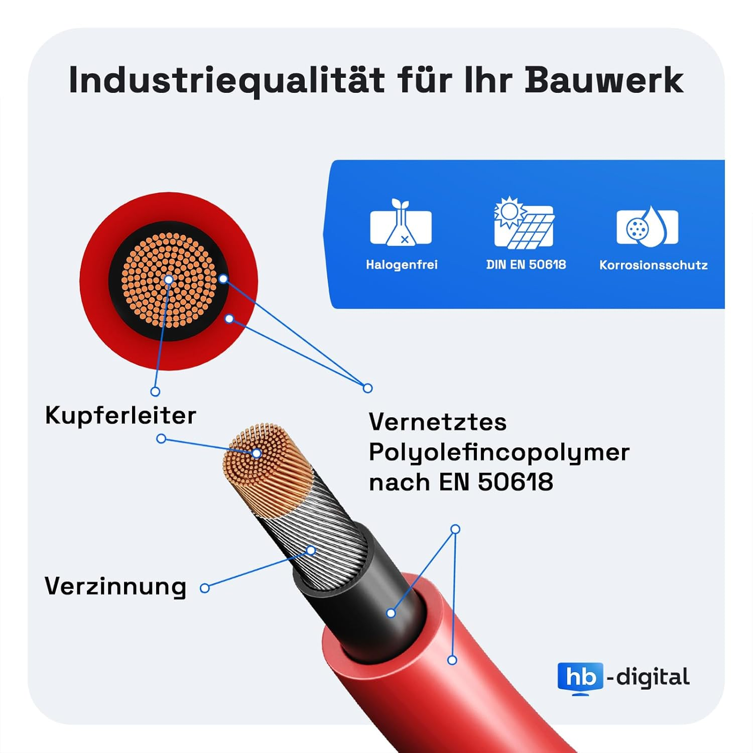 Diagramm eines Kabelquerschnitts mit beschrifteten Komponenten: Kupferleiter, Verzinnung und Polyolefin.