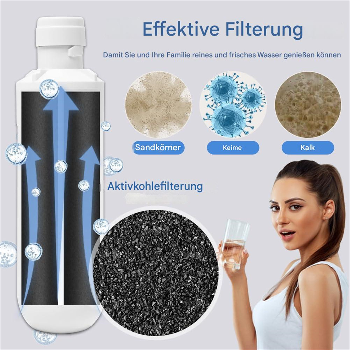 Wasserfilterkomponenten mit Etiketten. Eine Frau hält ein Glas Wasser. Pfeile zeigen den Filterprozess.