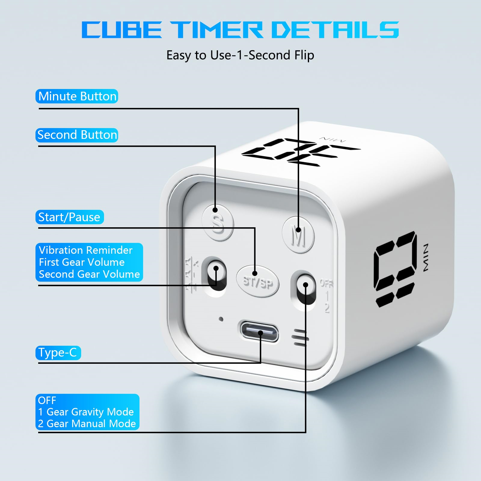 Ein weißer Würfel-Timer mit beschrifteten Knöpfen. Er zeigt die Zeit auf dem Bildschirm und hat einen USB-Anschluss.