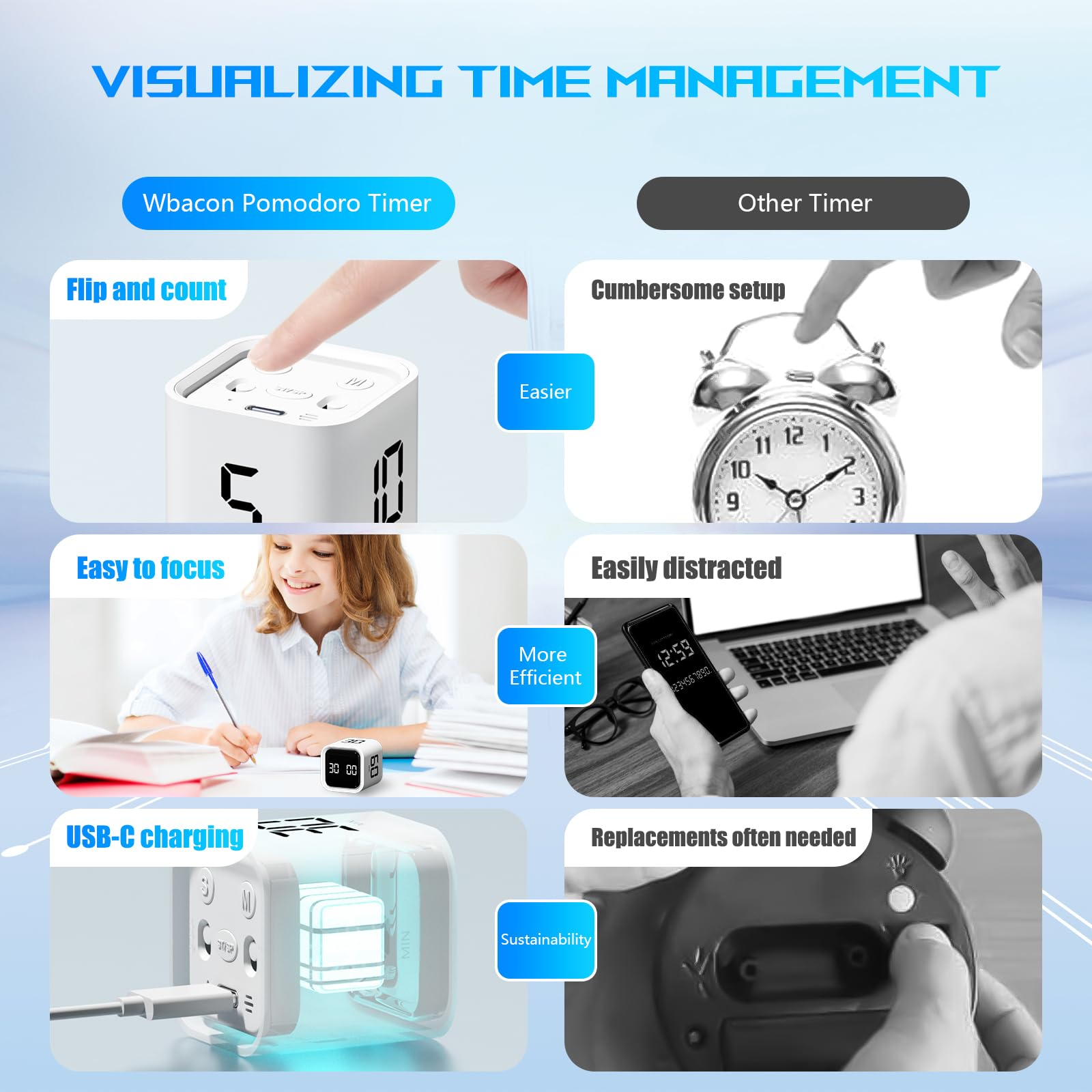 Infografik zum Vergleich von Zeitmanagement-Tools. Ein Timer, eine Uhr und visuelle Darstellungen.