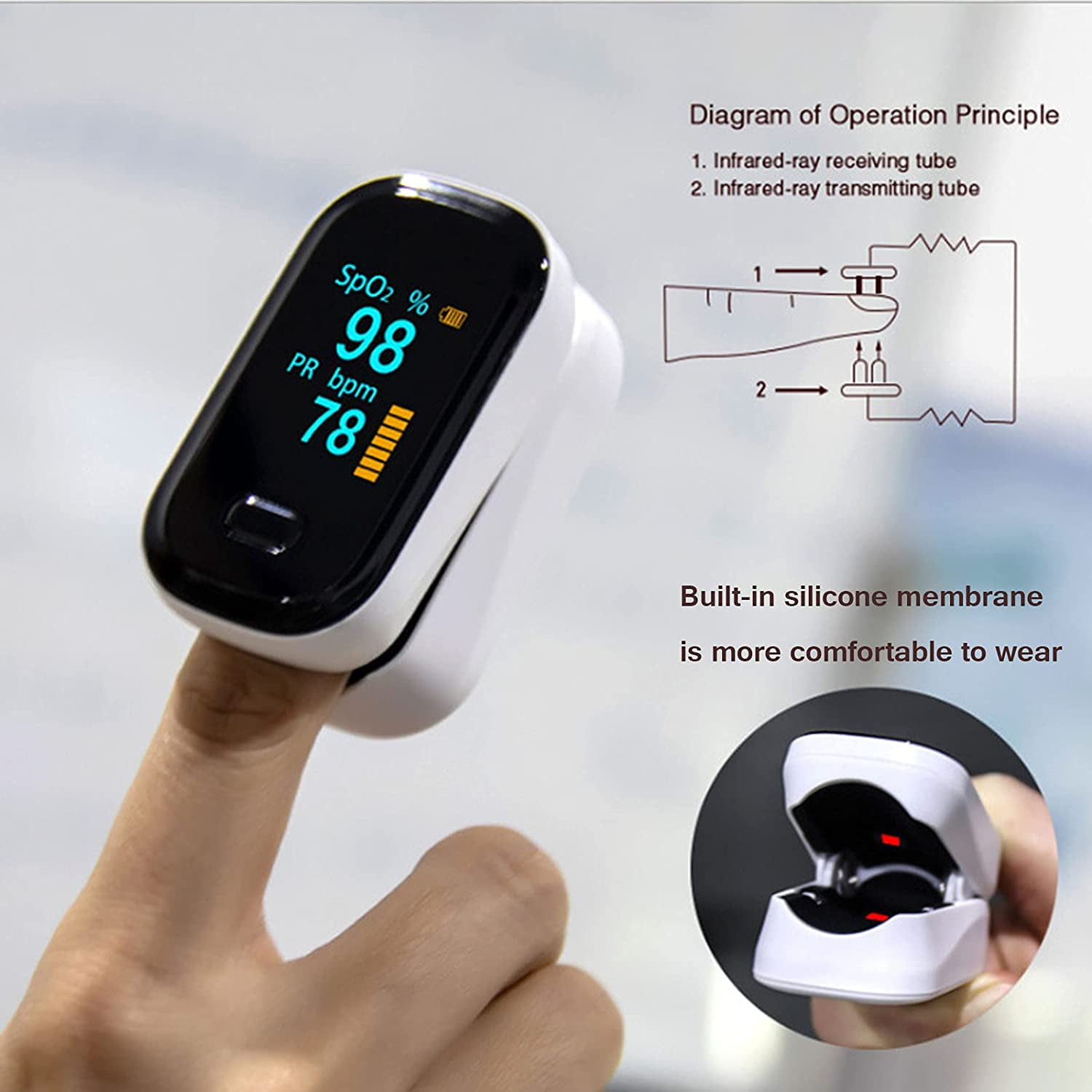 Finger mit Pulsoximeter, zeigt SpO2 und PR. Diagramm der Gerätefunktion.