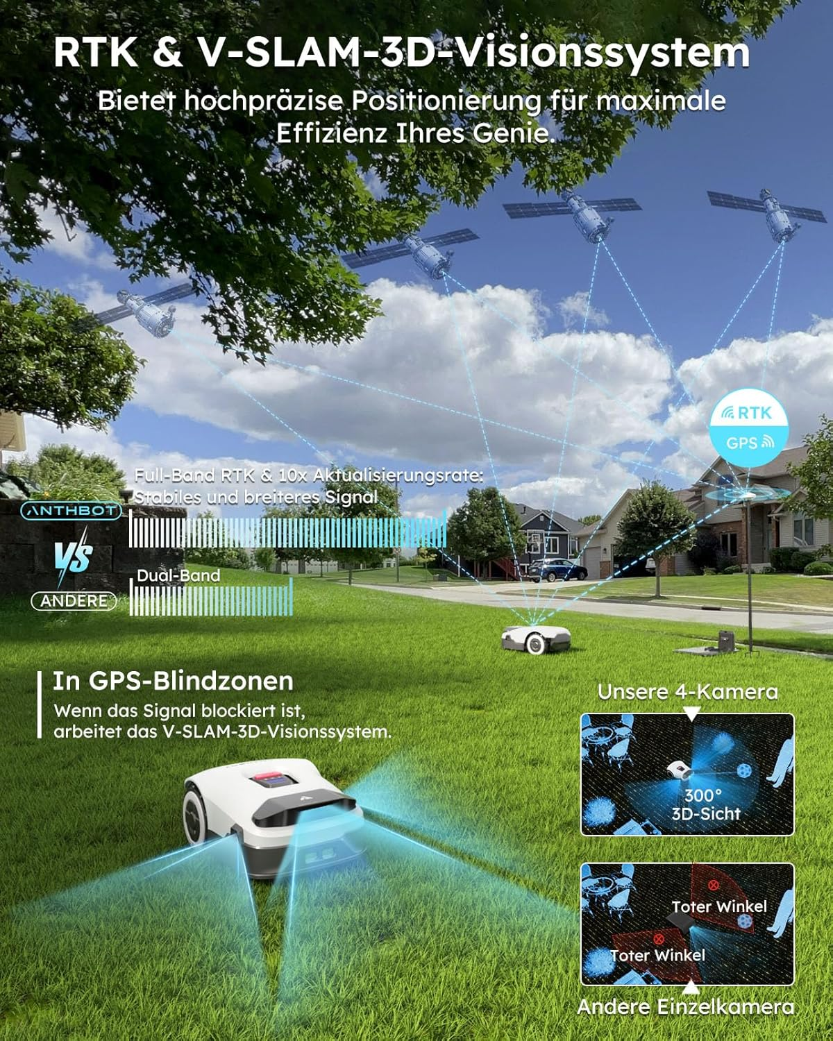 Schemat robota koszącego. Pokazuje satelity, kosiarkę i schemat systemu GPS.