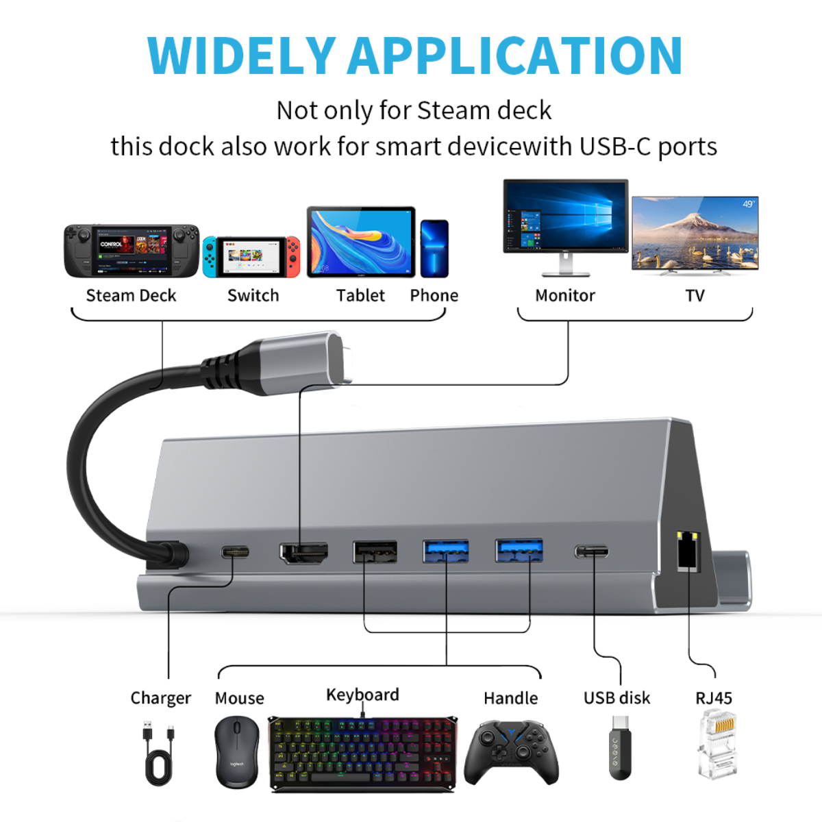 Dockingstation mit mehreren Anschlüssen. Enthält Geräte: Steam Deck, Switch, Tablet, Telefon, Monitor, TV.