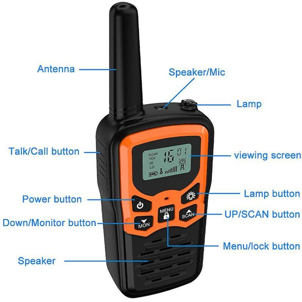 Ein schwarz-orangefarbenes Walkie-Talkie mit beschrifteten Teilen wie Antenne, Bildschirm, Knöpfen und Lautsprecher.