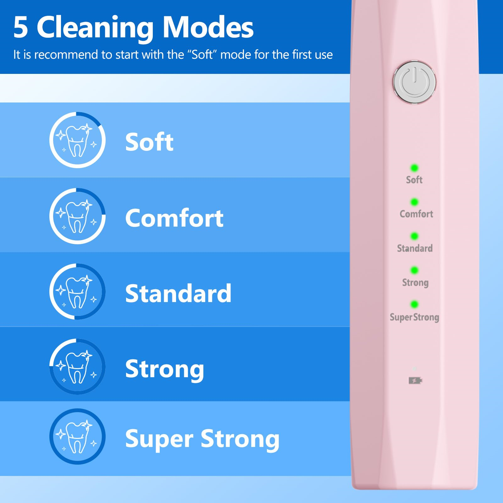 Eine rosa elektrische Zahnbürste. Fünf Reinigungsmodi werden angezeigt: Weich, Komfort, Standard, Stark, Super Stark.
