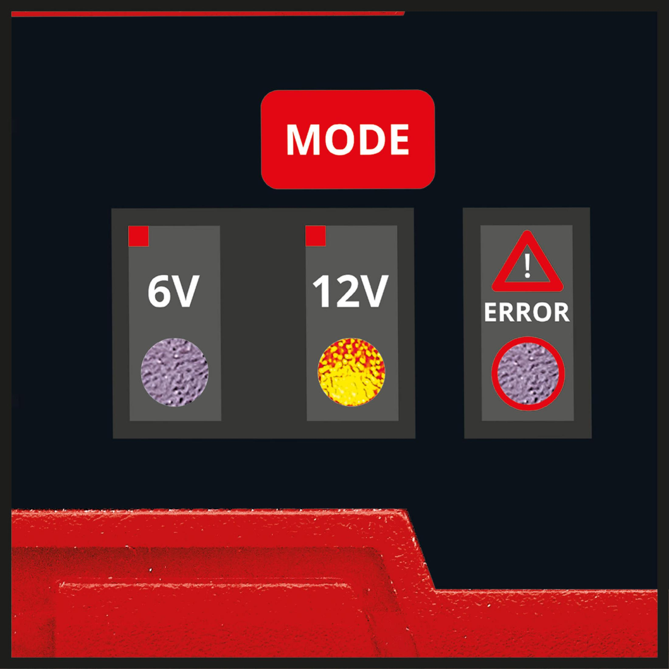 Schwarzes Batterieladegerät. Anzeige zeigt 6V, 12V und Fehler an. Roter und schwarzer Hintergrund.