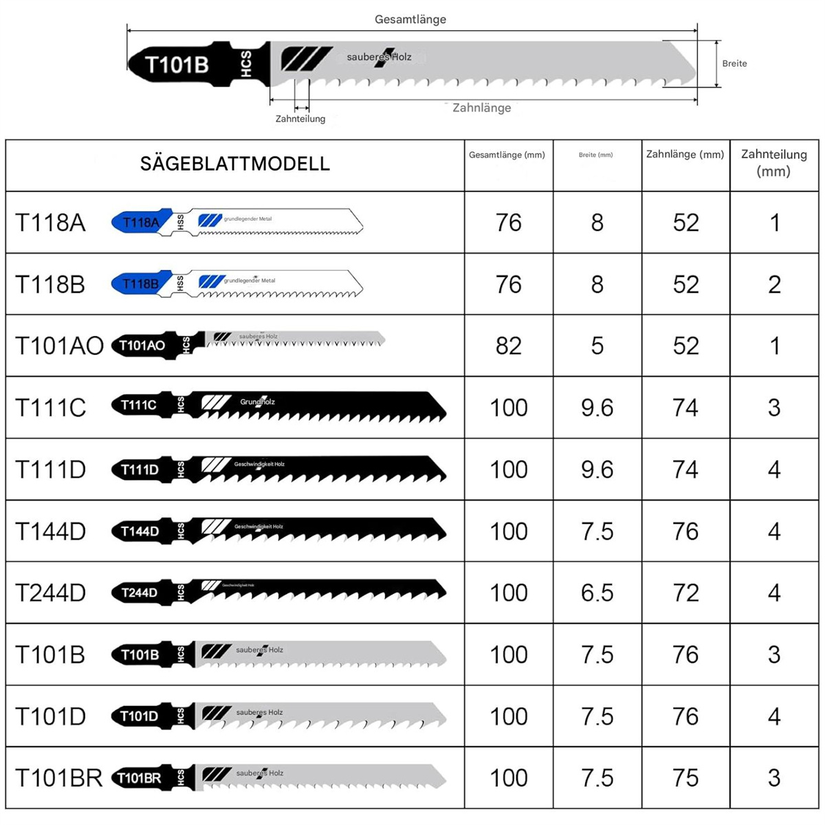 Stichsägeblätter in einer Tabelle. Die Tabelle zeigt Blattabmessungen und Material.