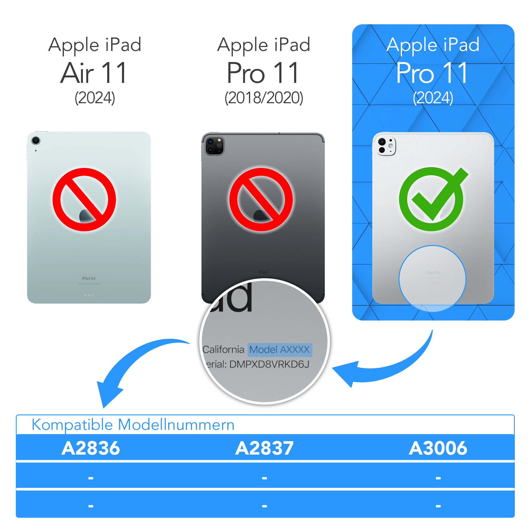 Vergleich von iPad-Modellen mit einer Tabelle, die die Kompatibilität für verschiedene Modellnummern zeigt.