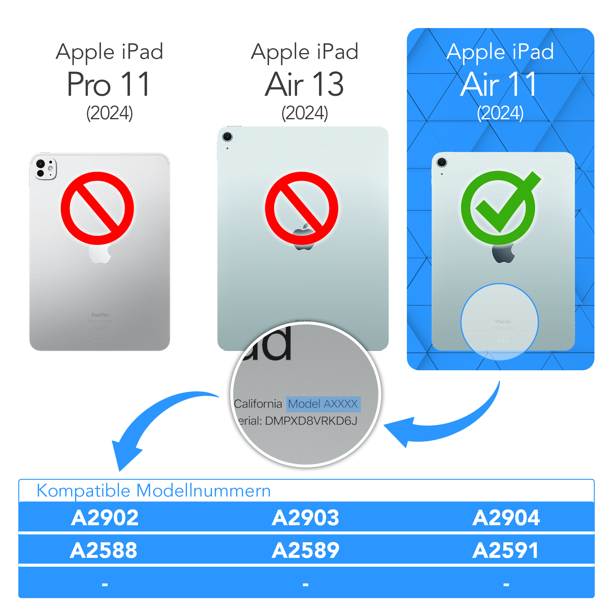 Diagramm verschiedener iPad-Modelle mit Kompatibilitätsinformationen und Modellnummern.