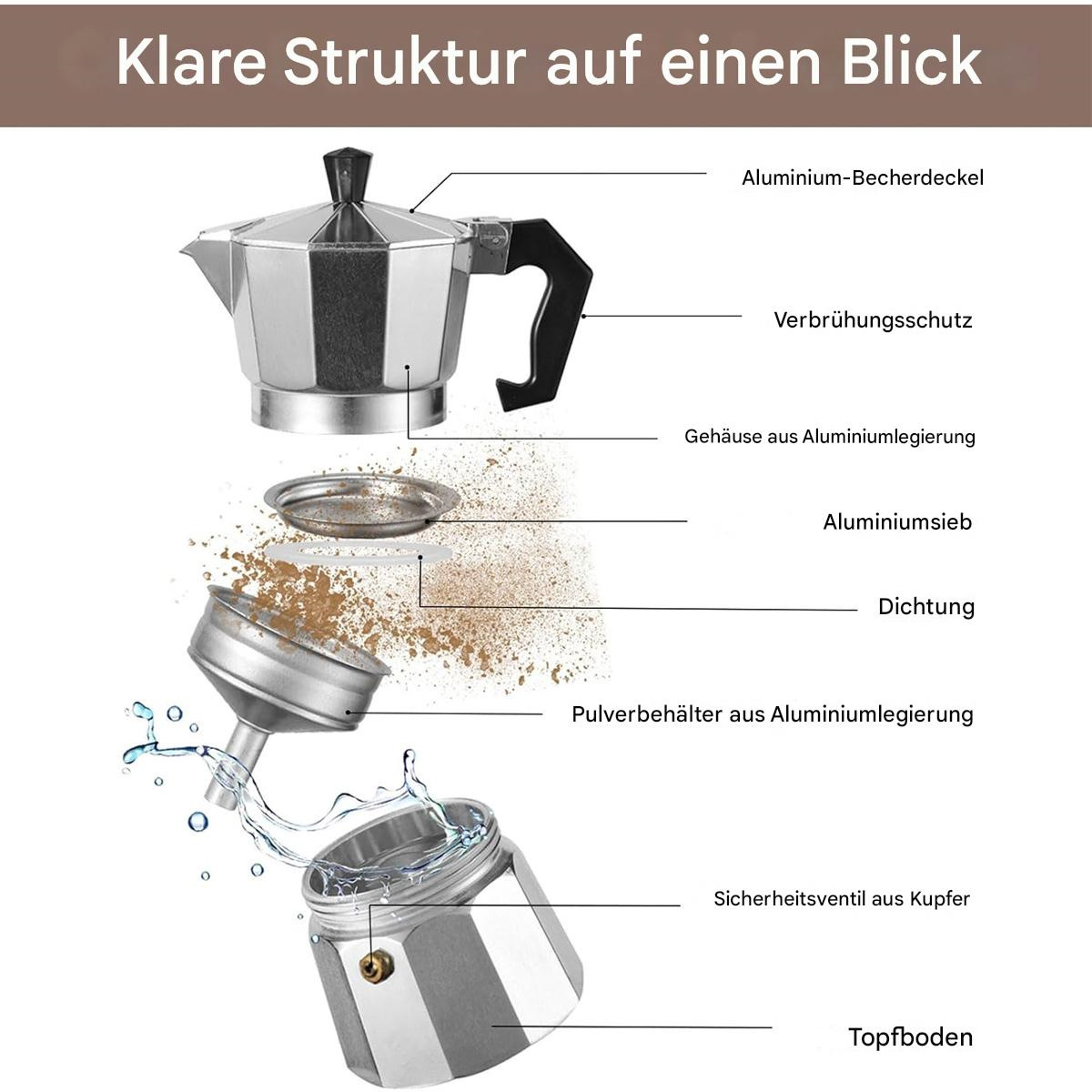 Kaffeemaschine Explosionszeichnung. Zeigt alle Teile der Kaffeemaschine.