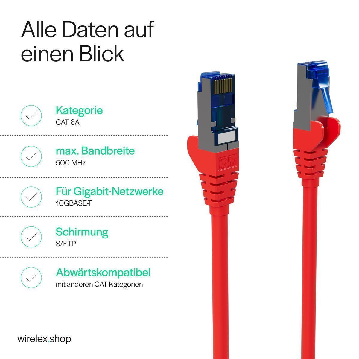 Rotes Ethernet-Kabel mit Steckern und einer Liste von Spezifikationen.