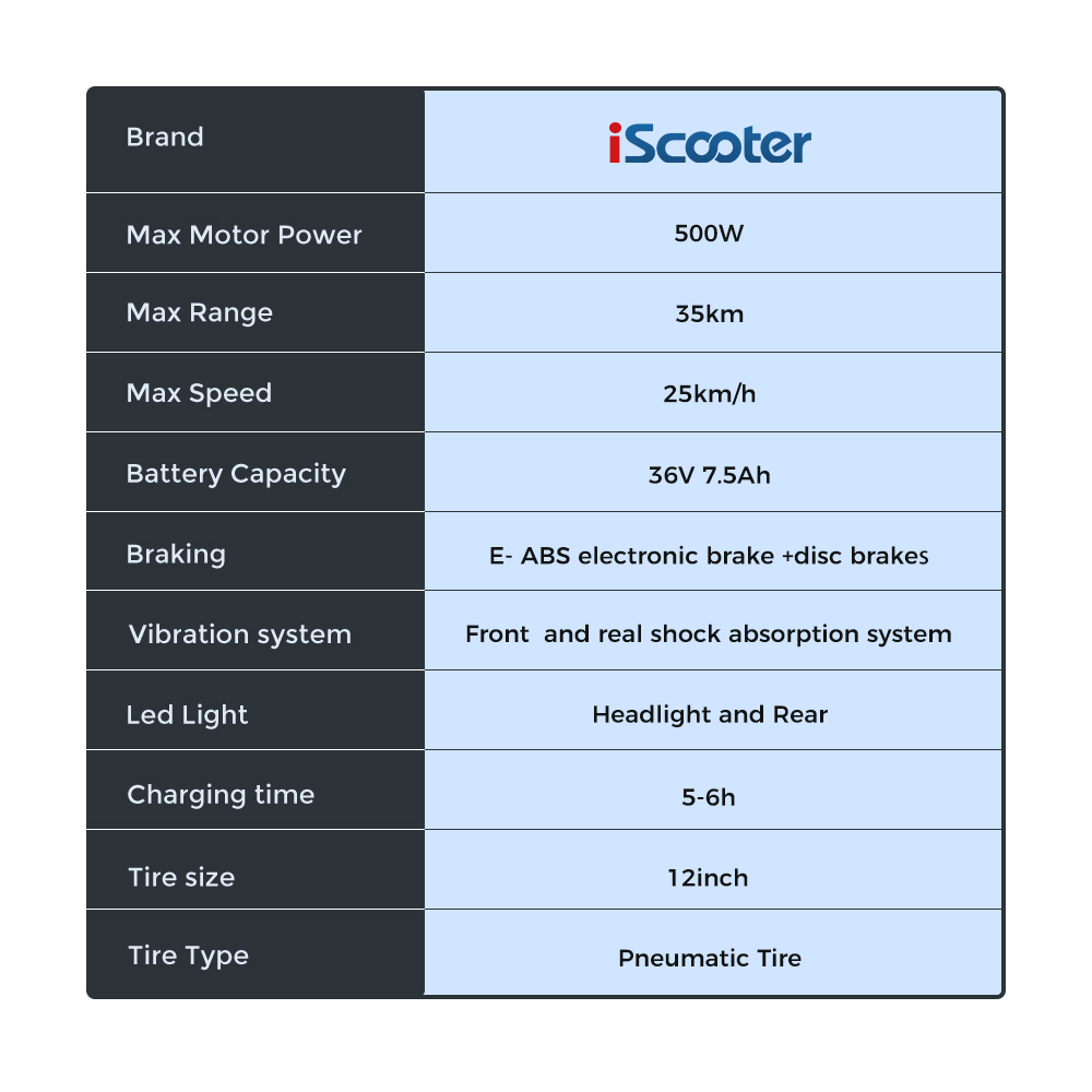 Un grafico con le specifiche dello scooter. Include marca, potenza del motore, autonomia, velocità, batteria, freni, sistema di vibrazione e altro.