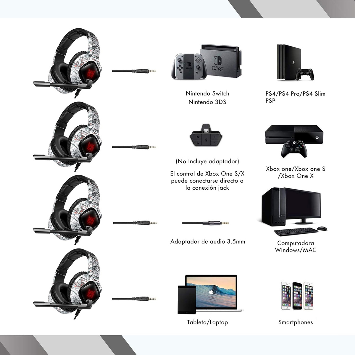 Bild zeigt verschiedene Spielkonsolen und Geräte, die mit Headsets verbunden sind.
