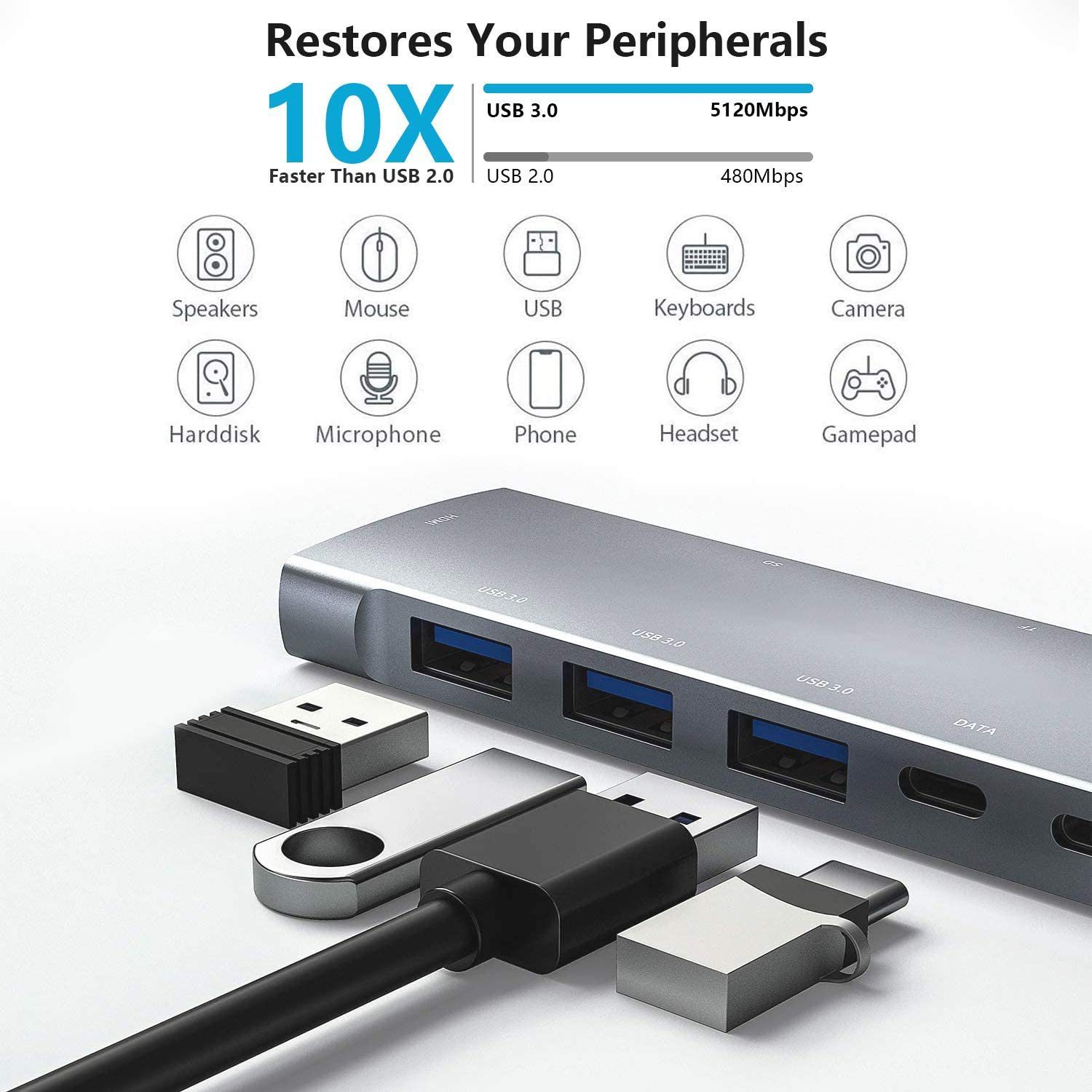 USB-Hub mit verschiedenen angeschlossenen Geräten: USB-Sticks, USB-Kabel. Text 'Restores Your Peripherals'.