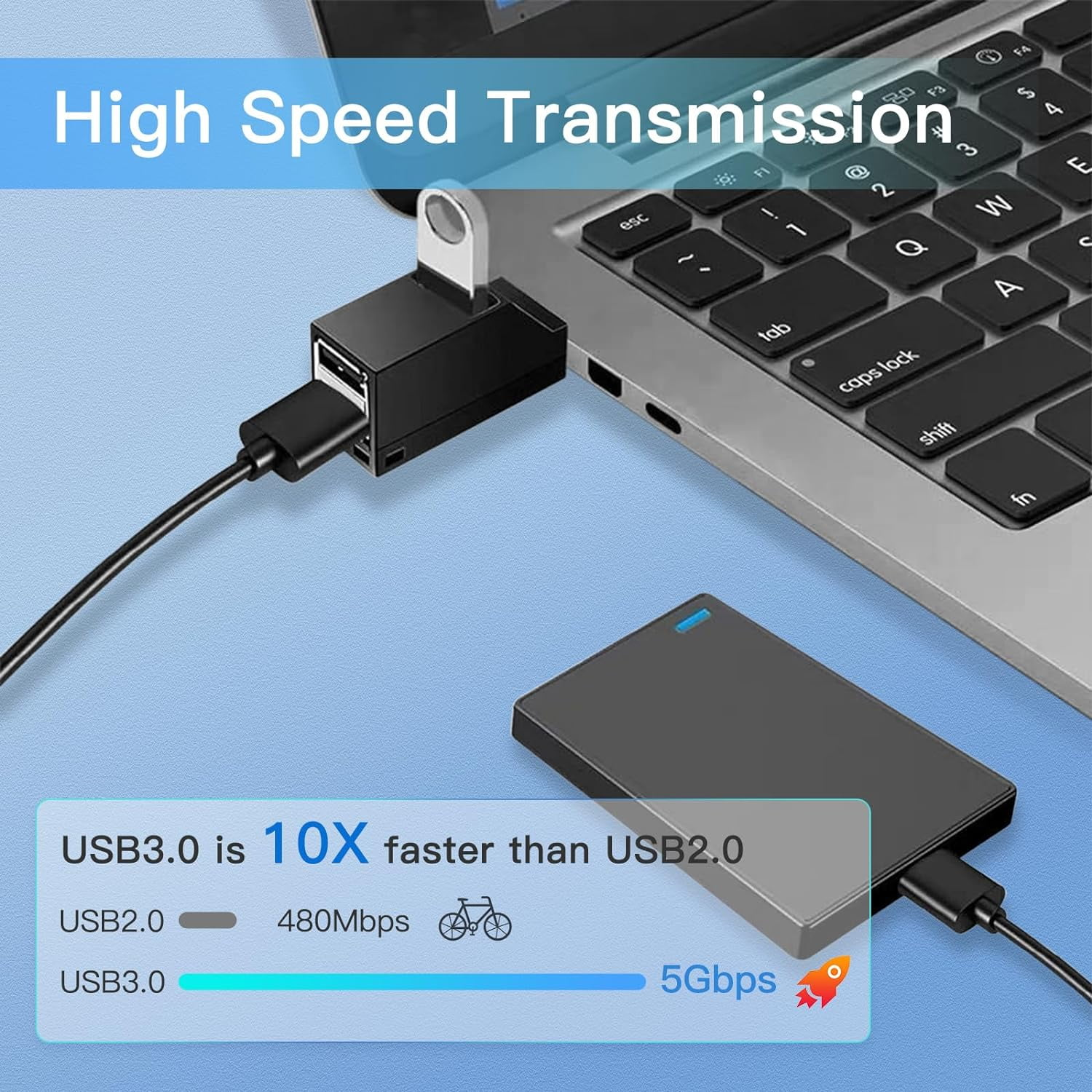 Ein schwarzer USB-Hub, der an einen Laptop angeschlossen ist, mit Text, der besagt, dass USB 3.0 schneller ist.
