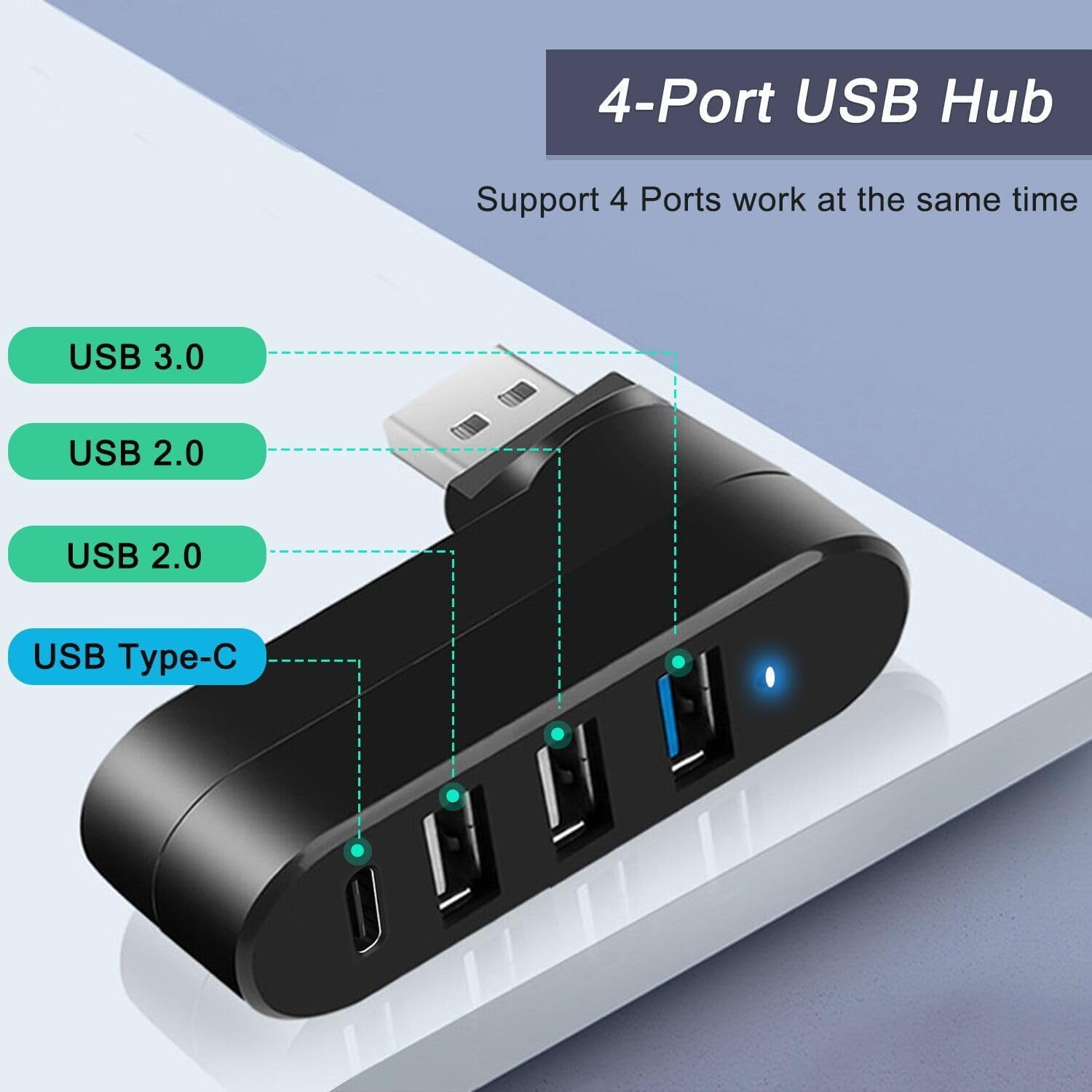Schwarzer USB-Hub mit 4 Anschlüssen. Text zeigt die Typen der Anschlüsse.