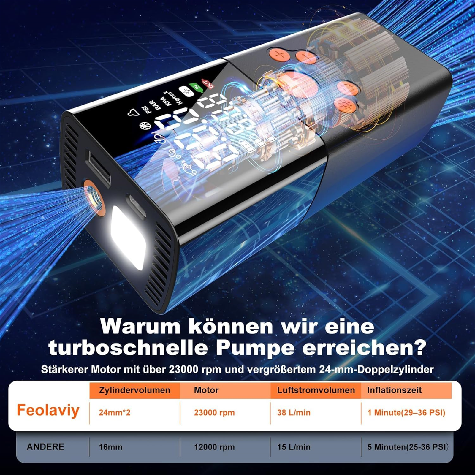 Schwarzer und silberner Autoreifenfüller mit digitaler Anzeige. Text und Datentabellen zum Produkt sind im Bild.